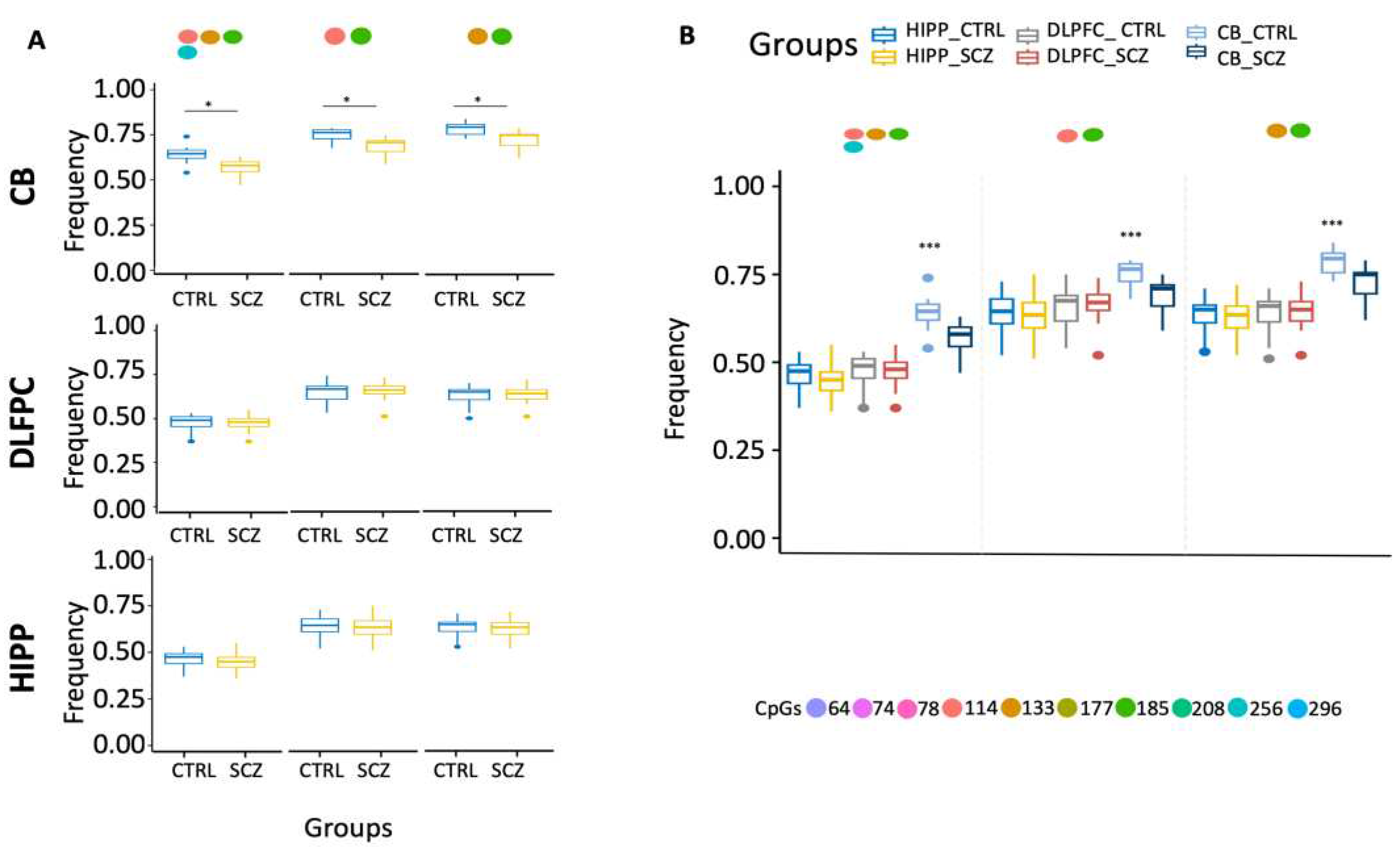 Preprints 93169 g005