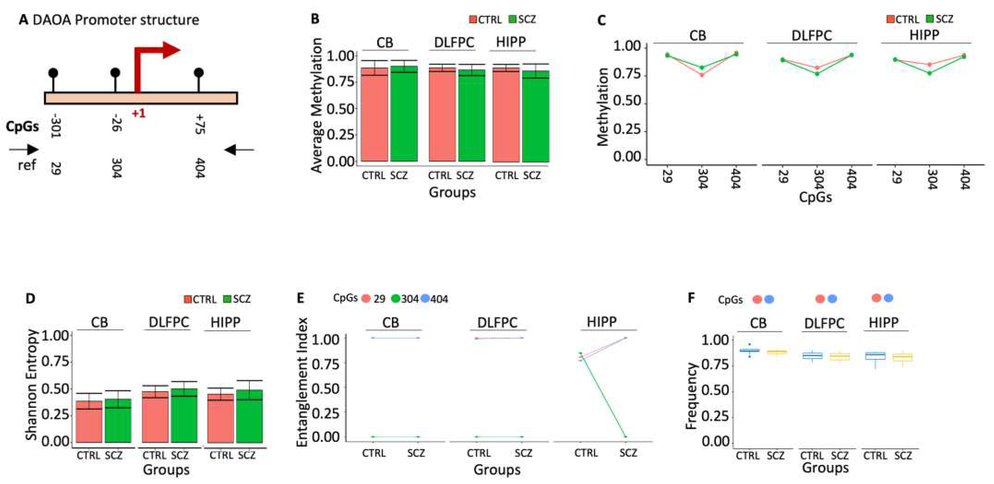 Preprints 93169 g006