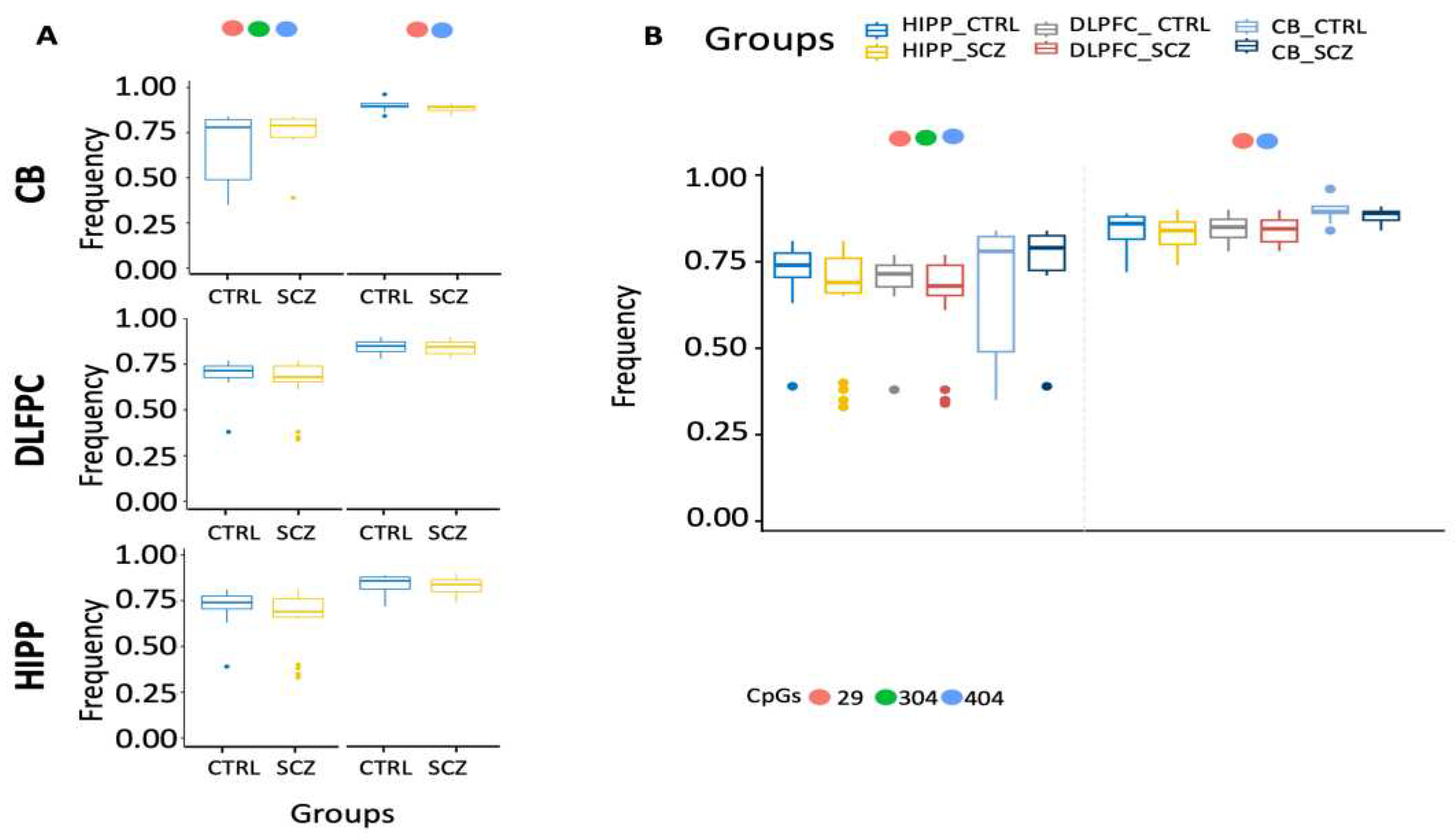 Preprints 93169 g007