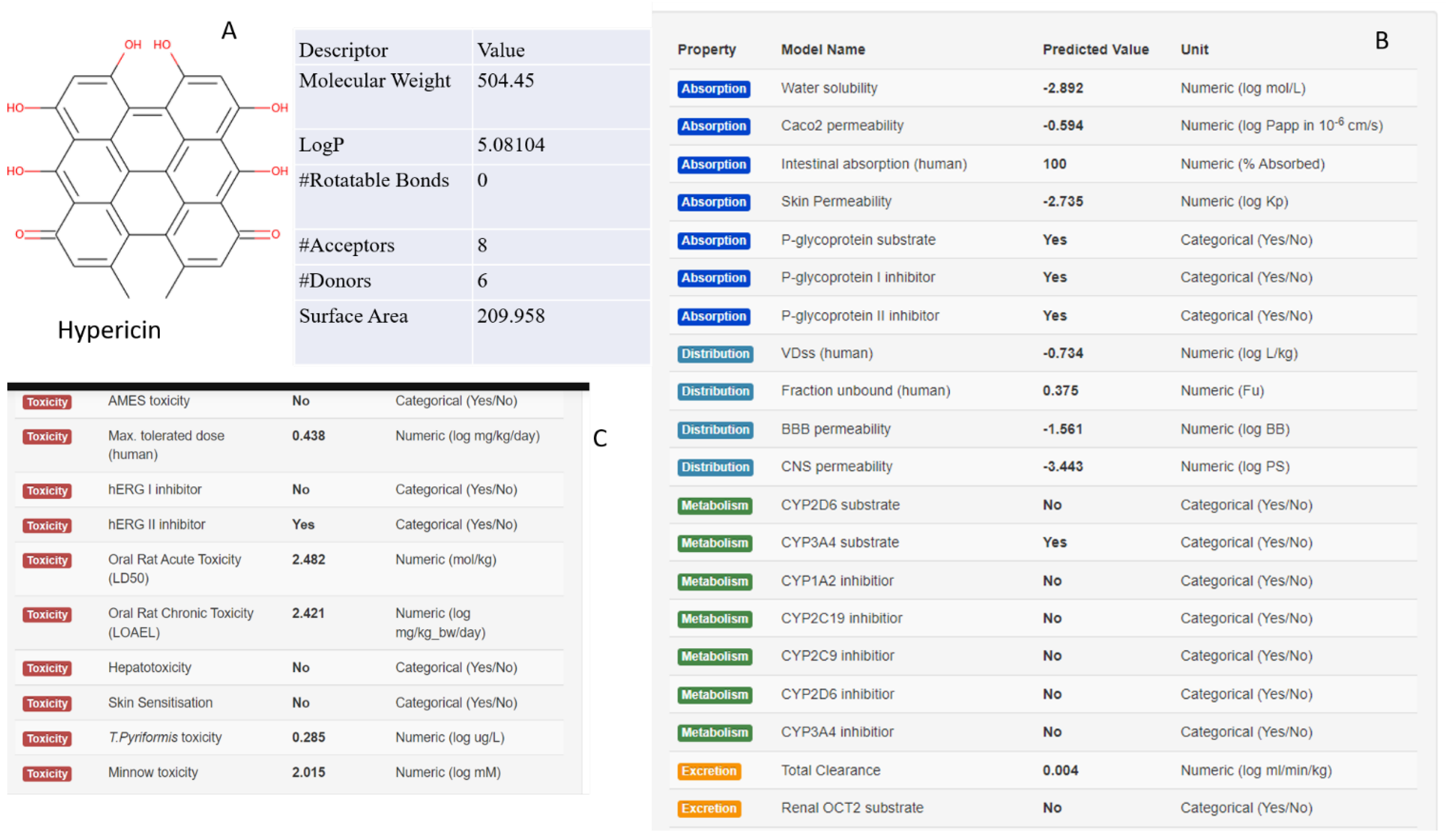 Preprints 116918 g002