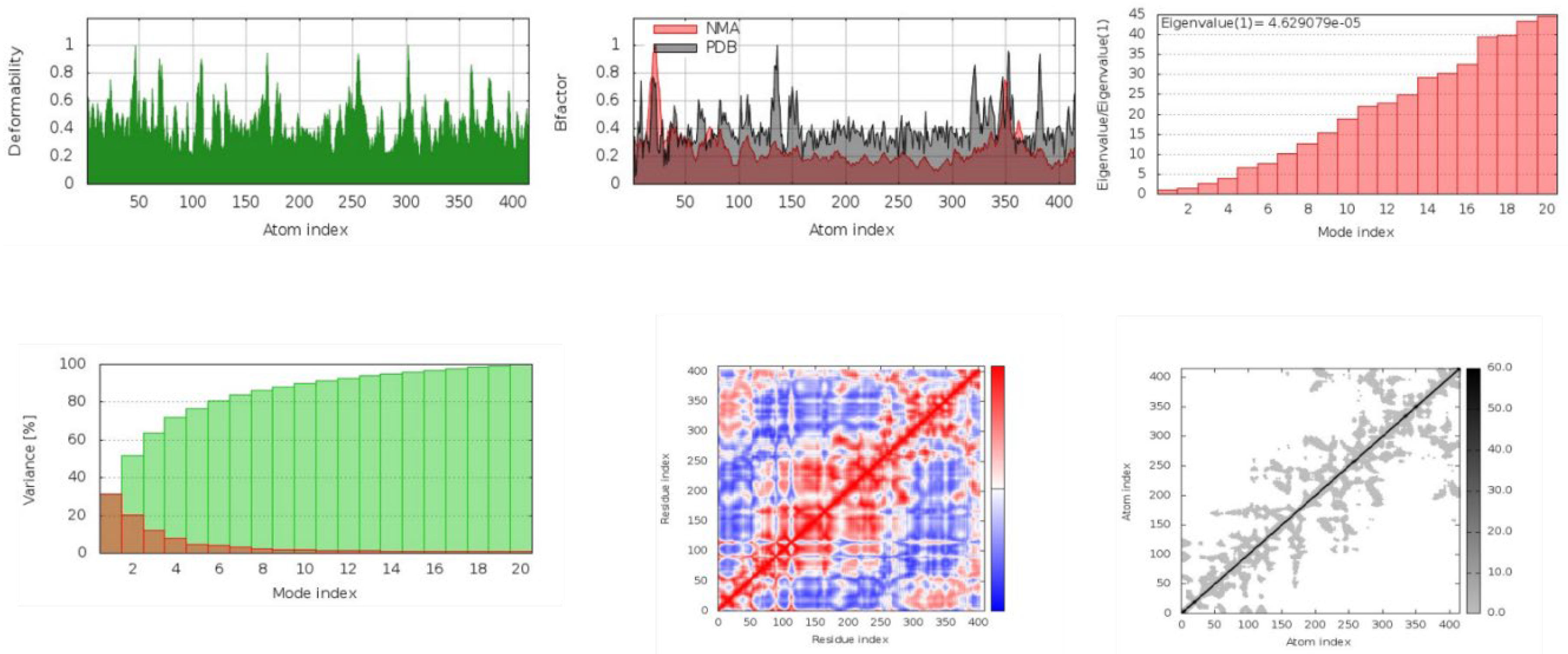 Preprints 116918 g006