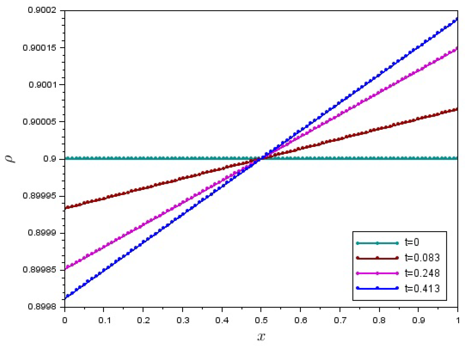 Preprints 119939 g001