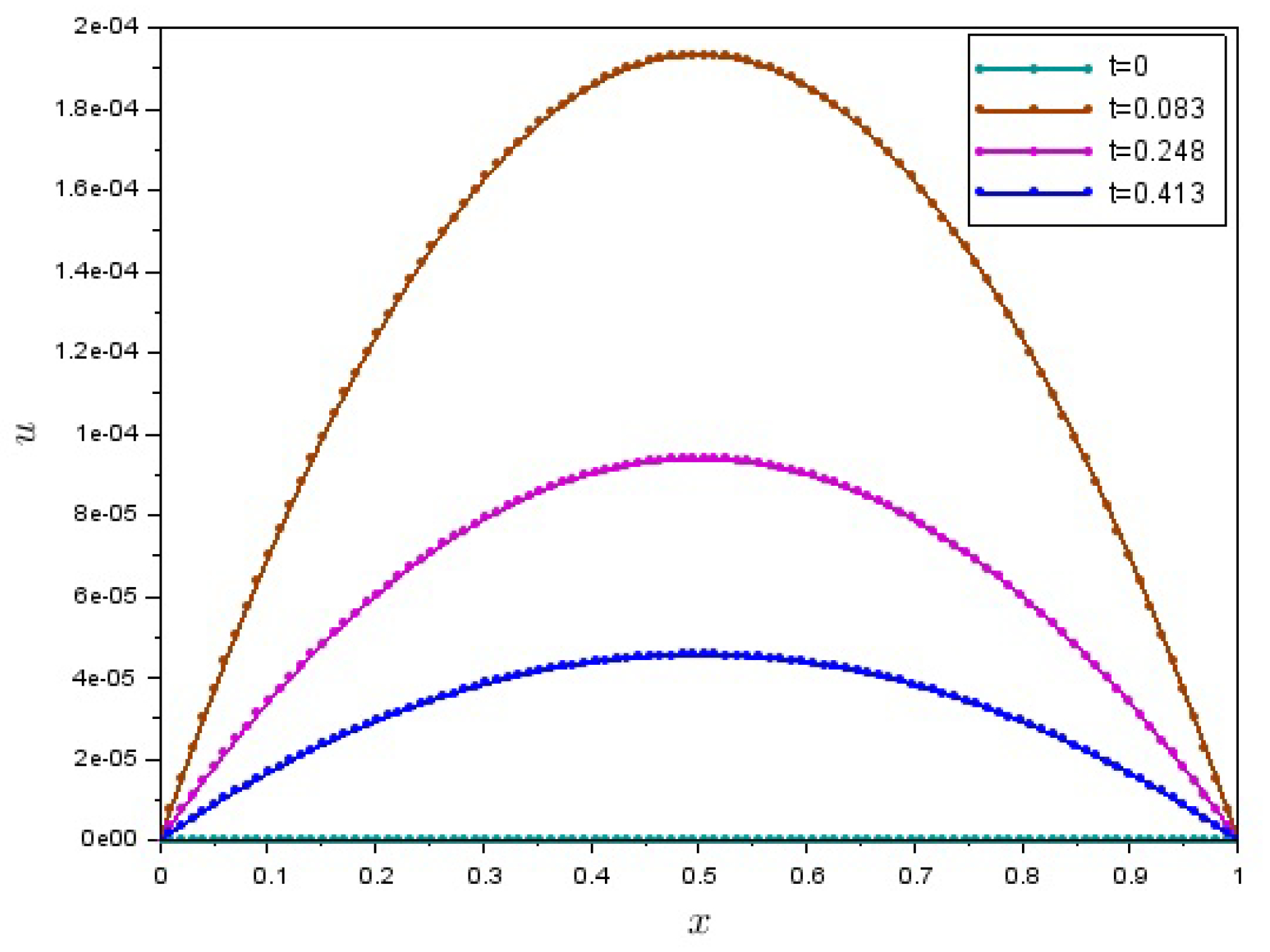 Preprints 119939 g002