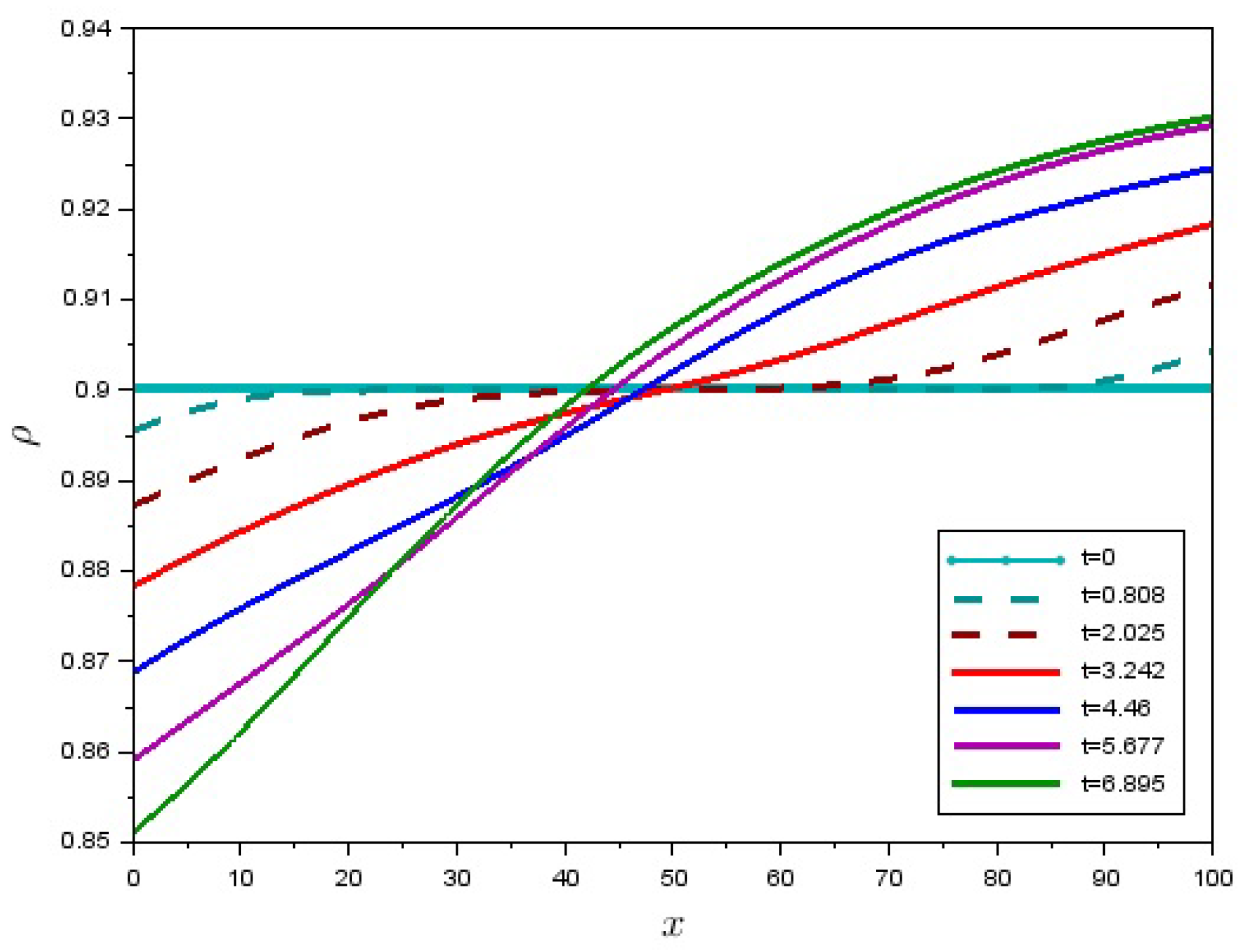 Preprints 119939 g003