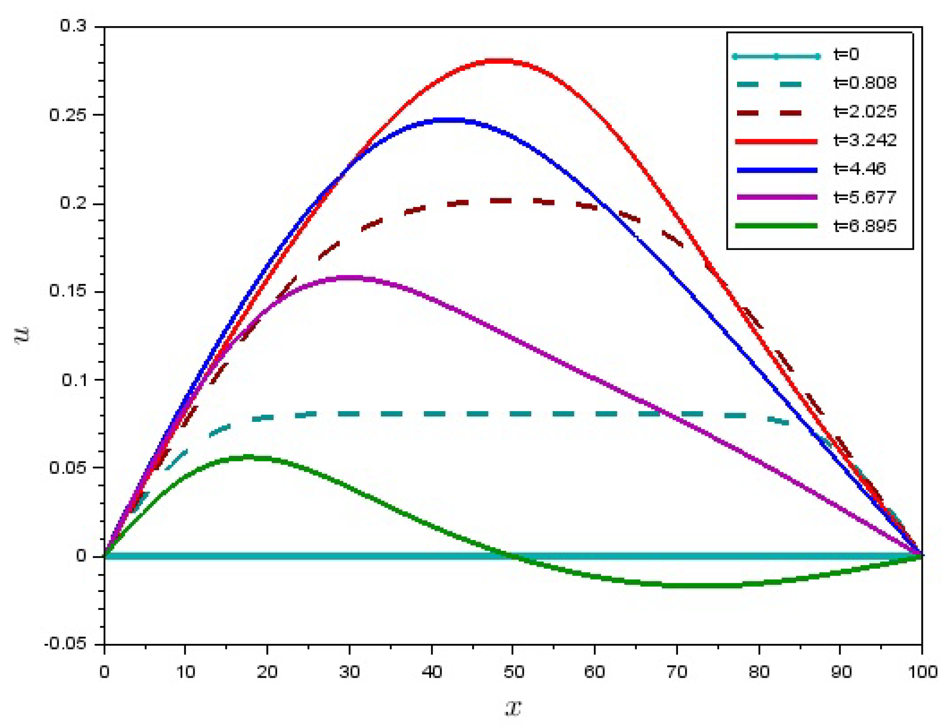 Preprints 119939 g004