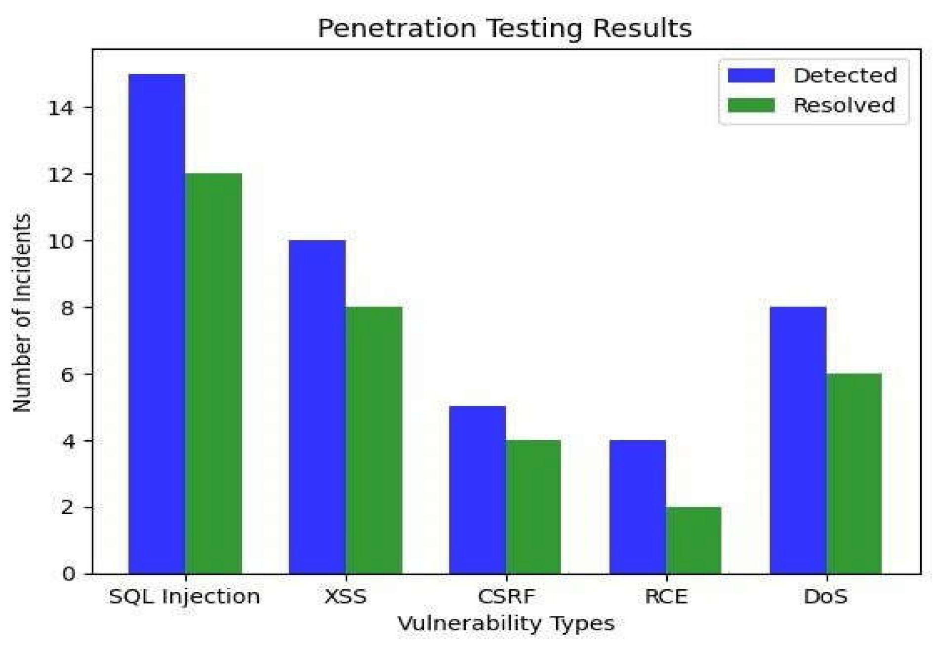 Preprints 111543 g003