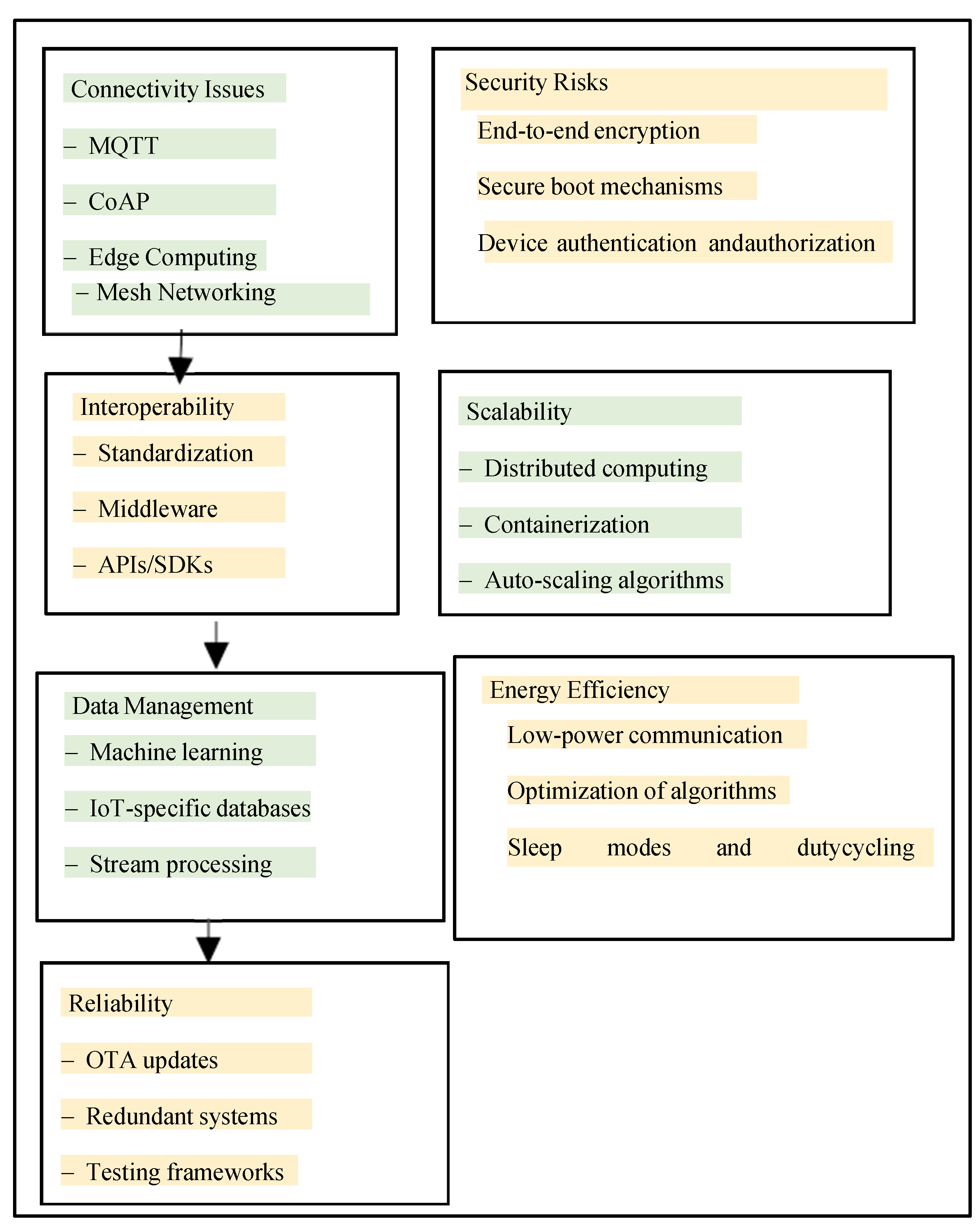 Preprints 111543 g004