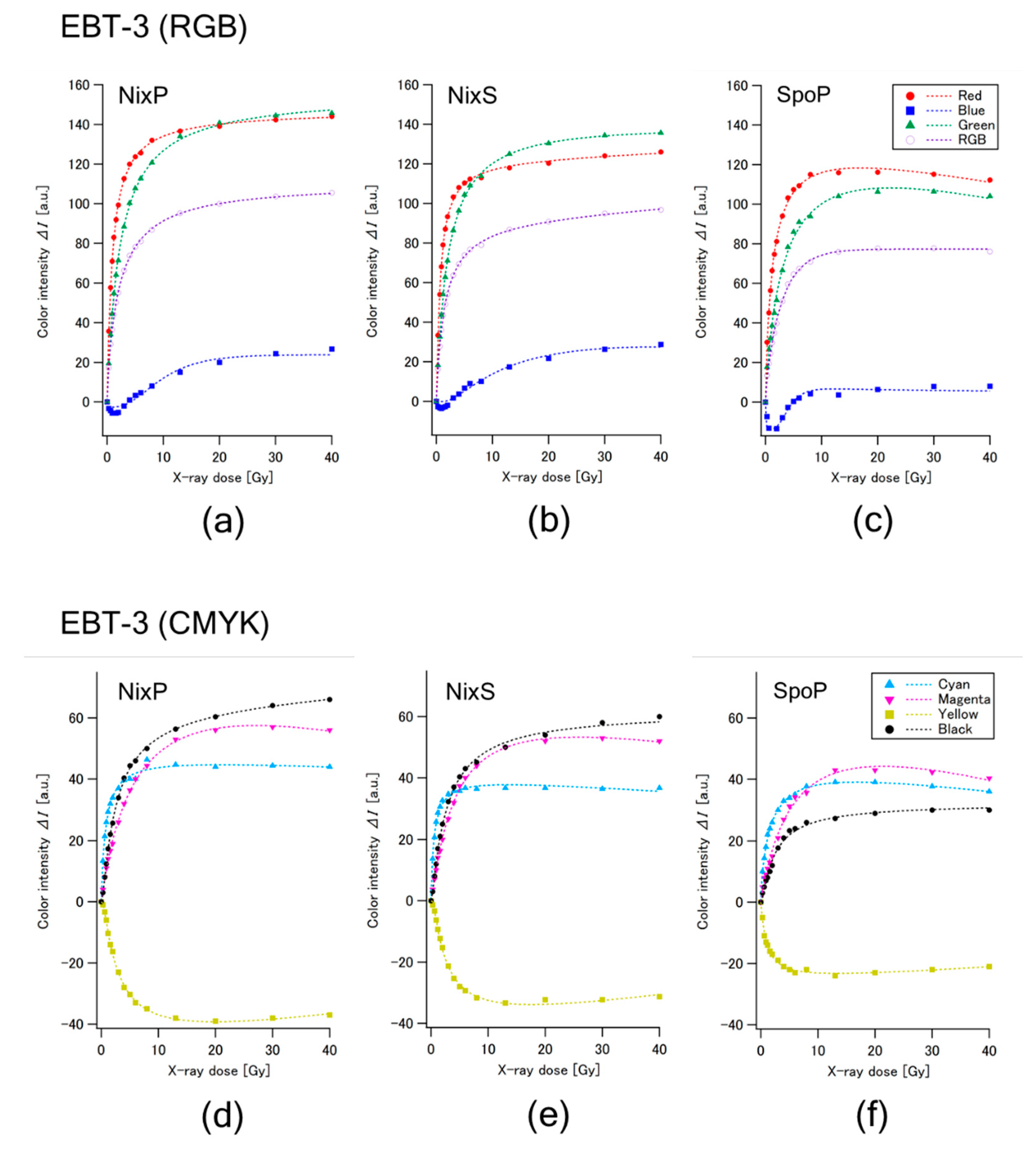 Preprints 83212 g003