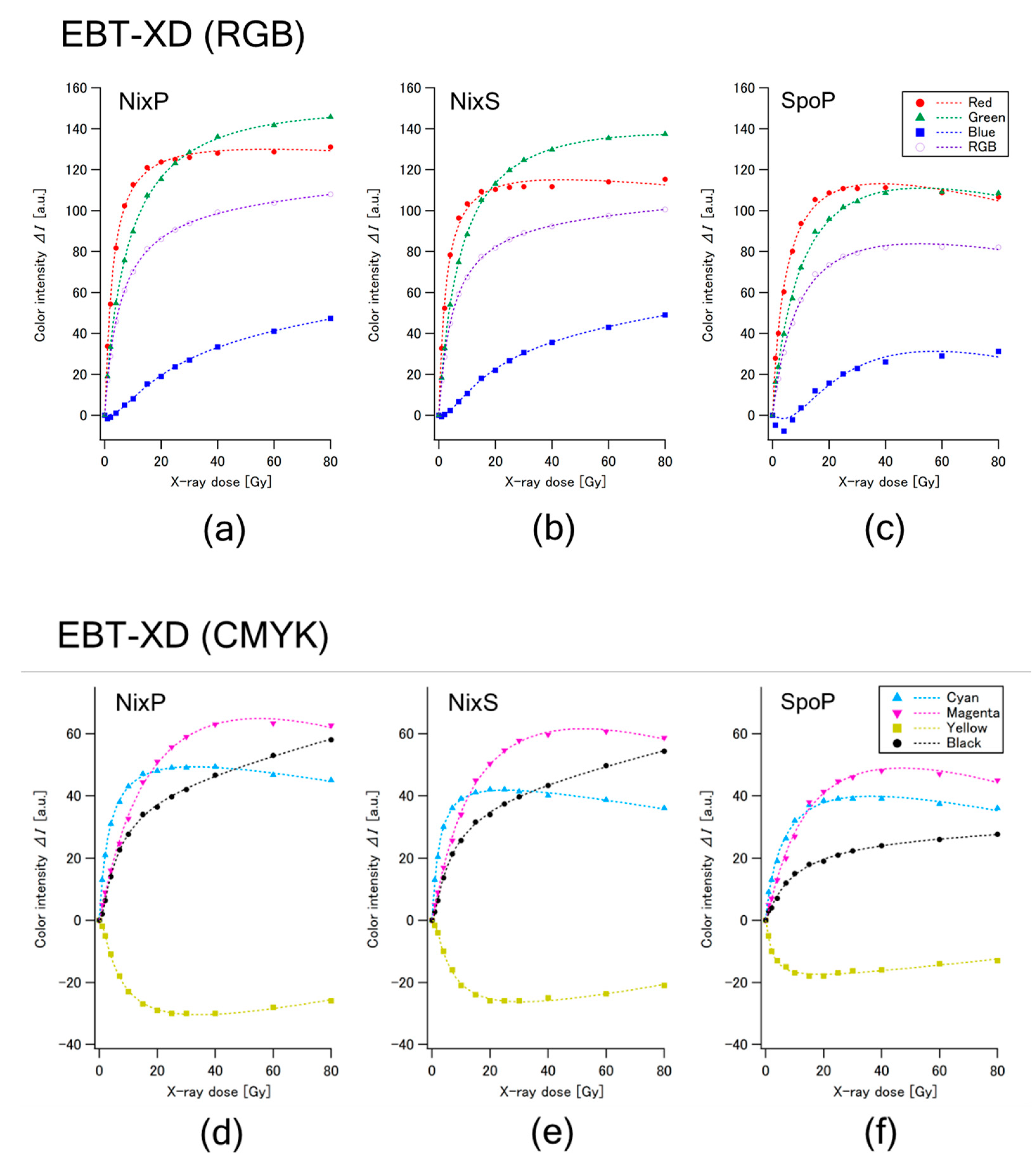 Preprints 83212 g004