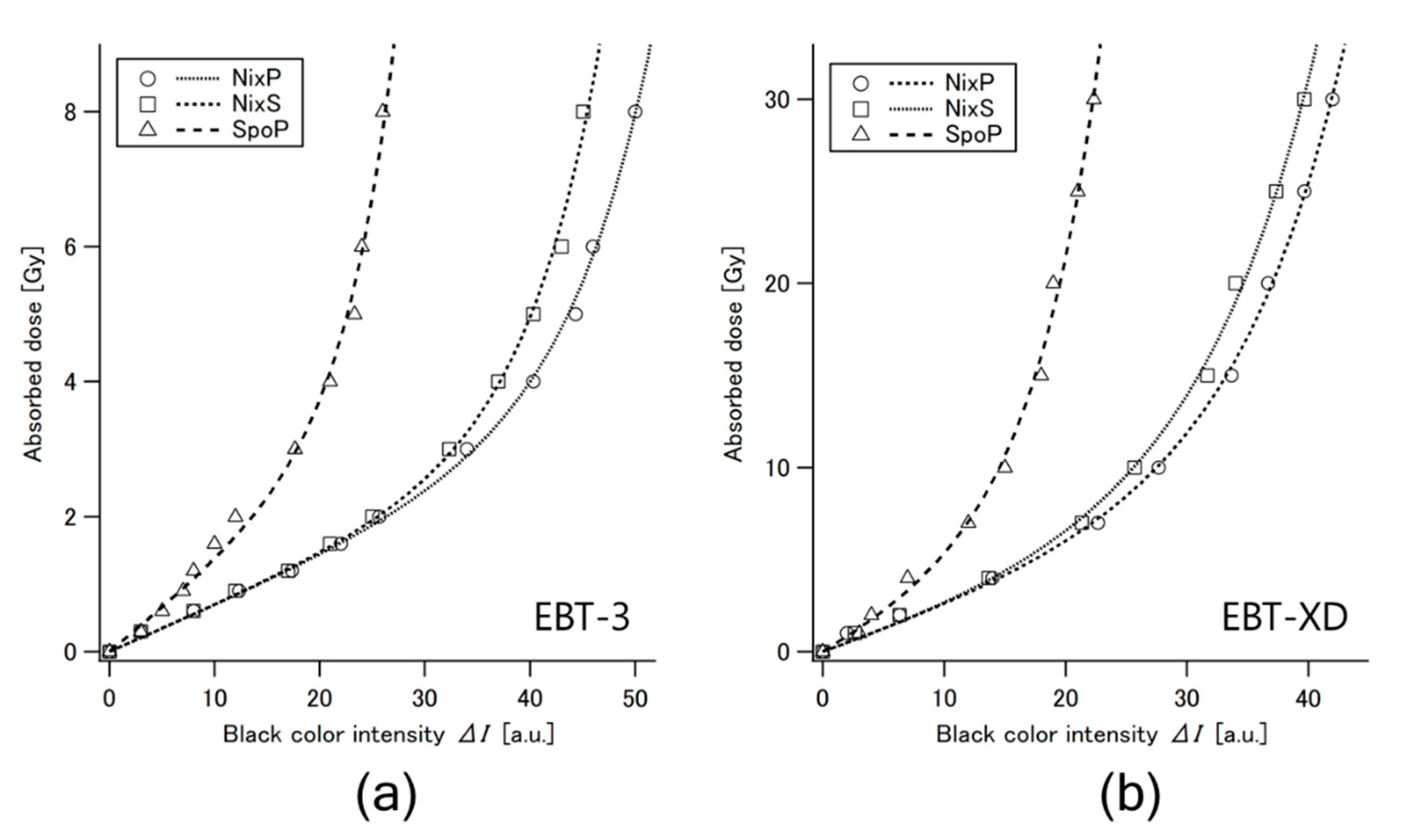 Preprints 83212 g005