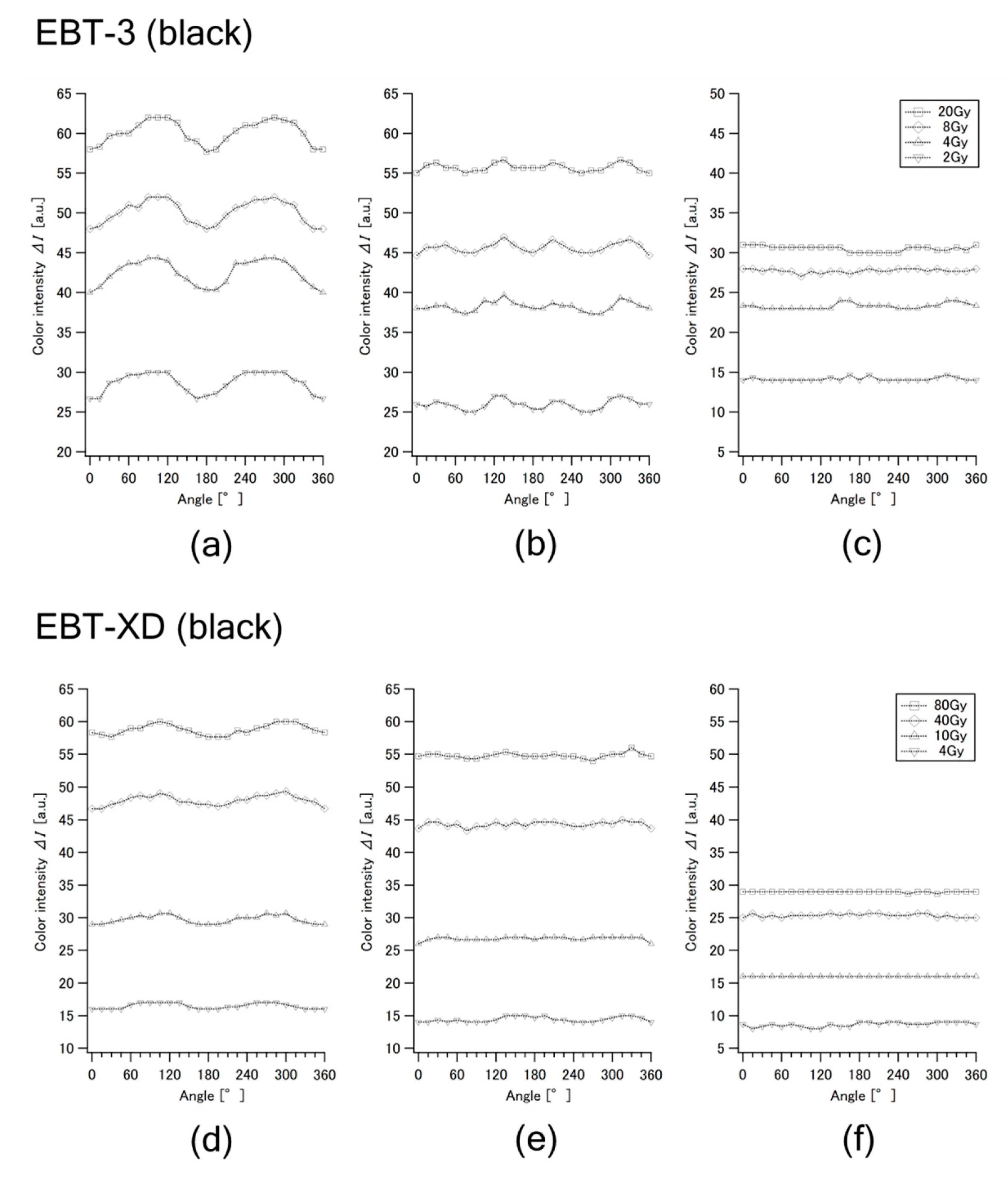 Preprints 83212 g006