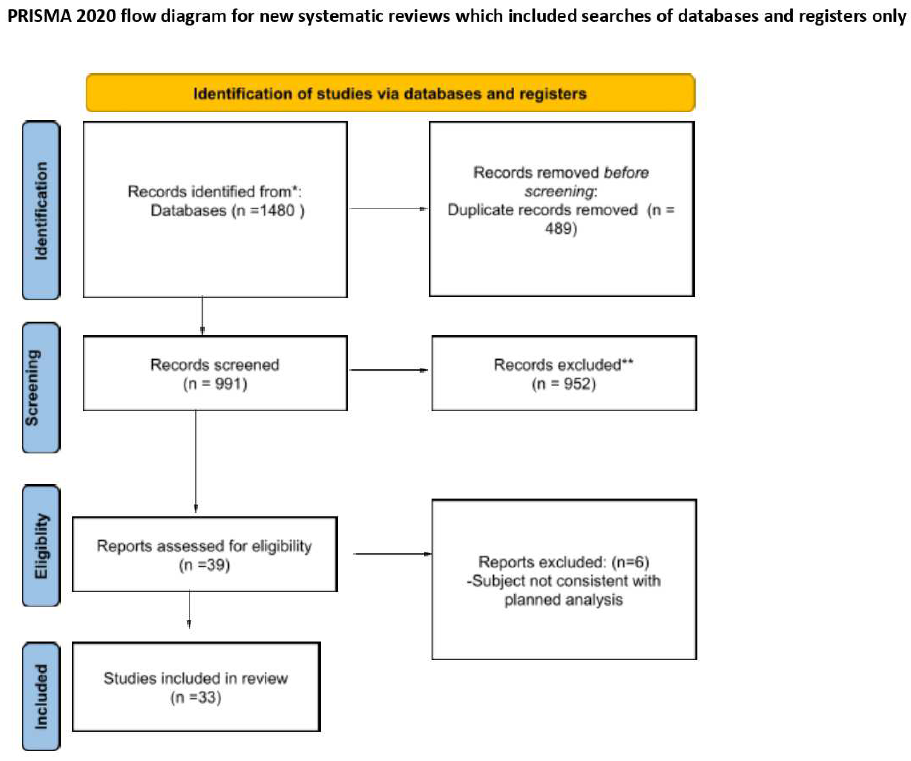 Preprints 86977 g002