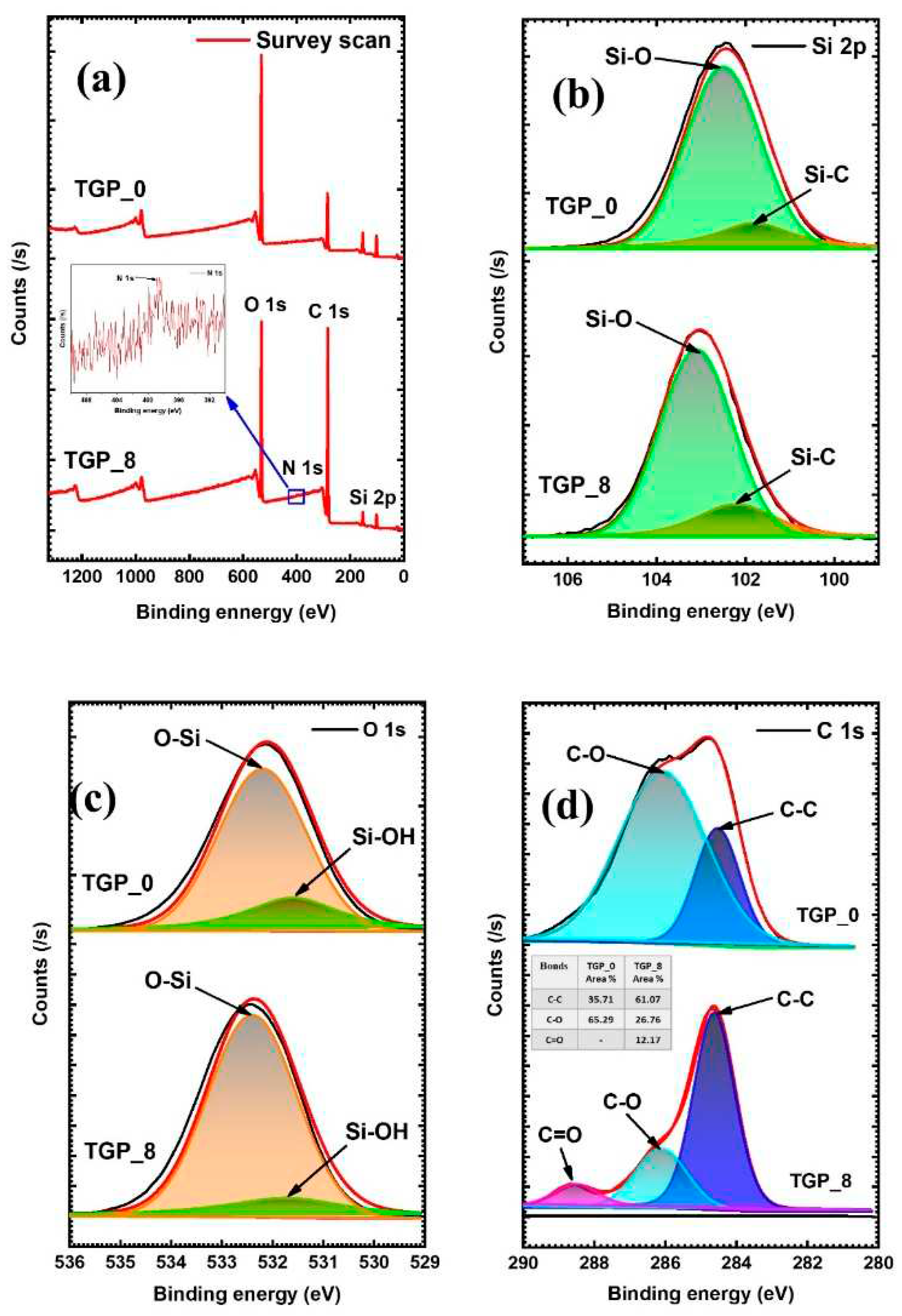 Preprints 79936 g002