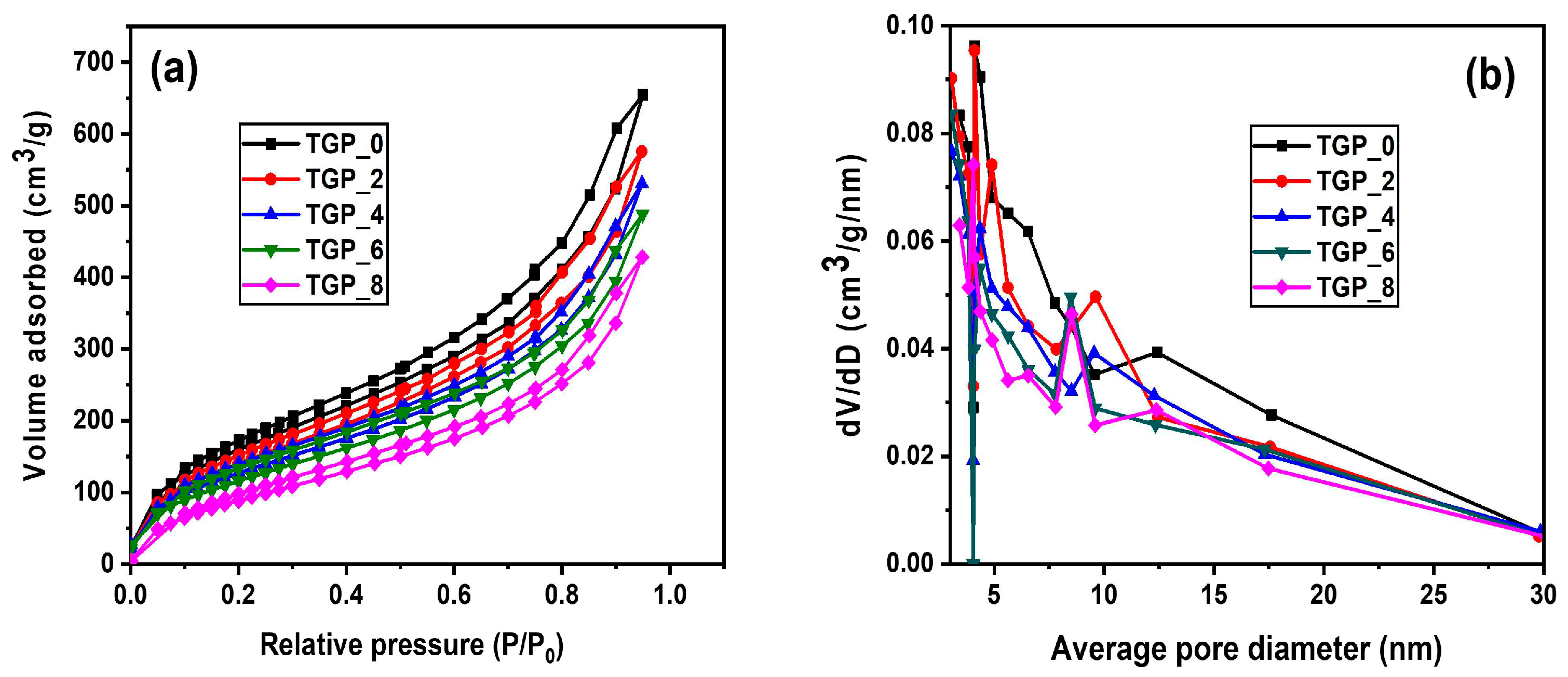 Preprints 79936 g003