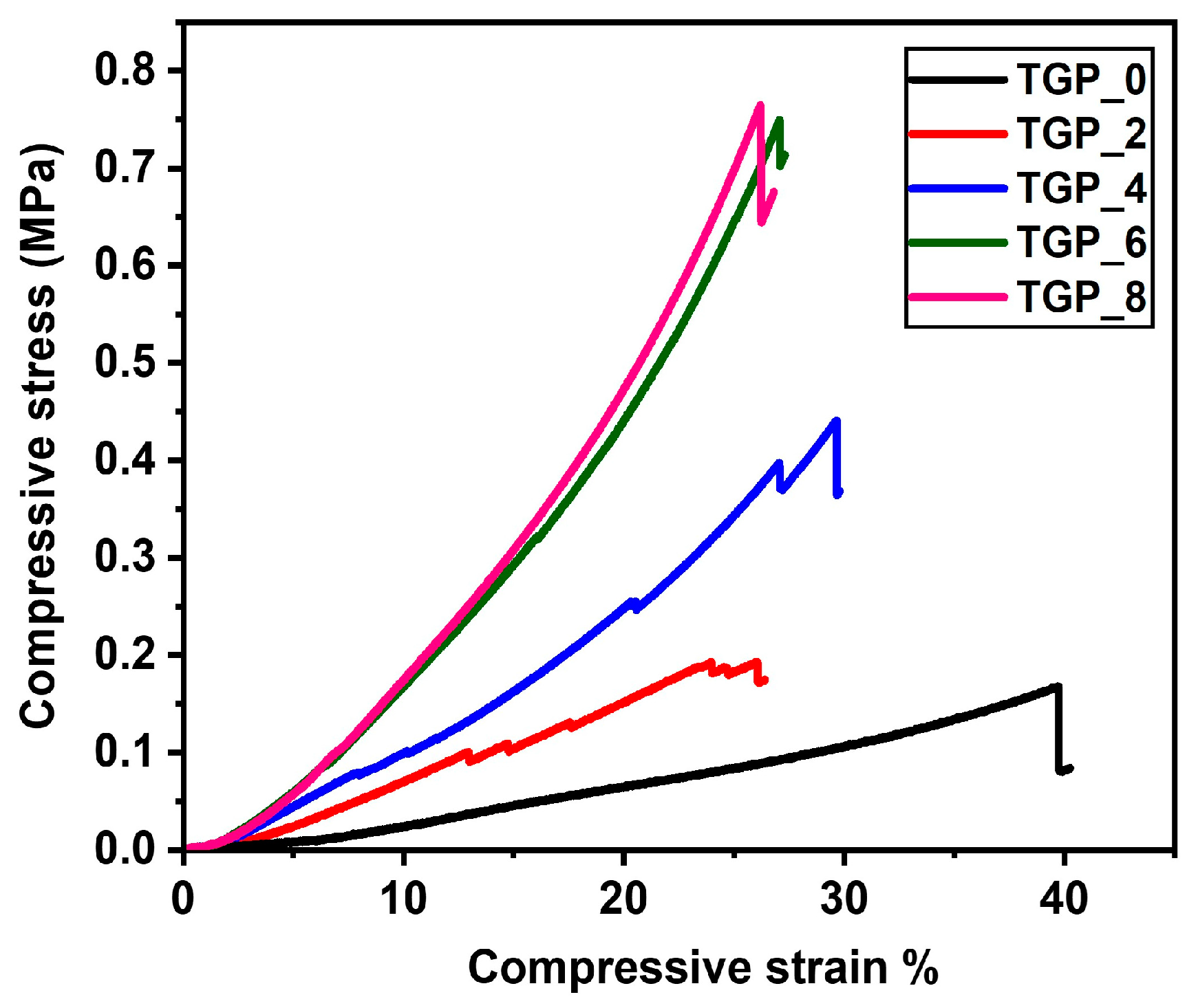 Preprints 79936 g005