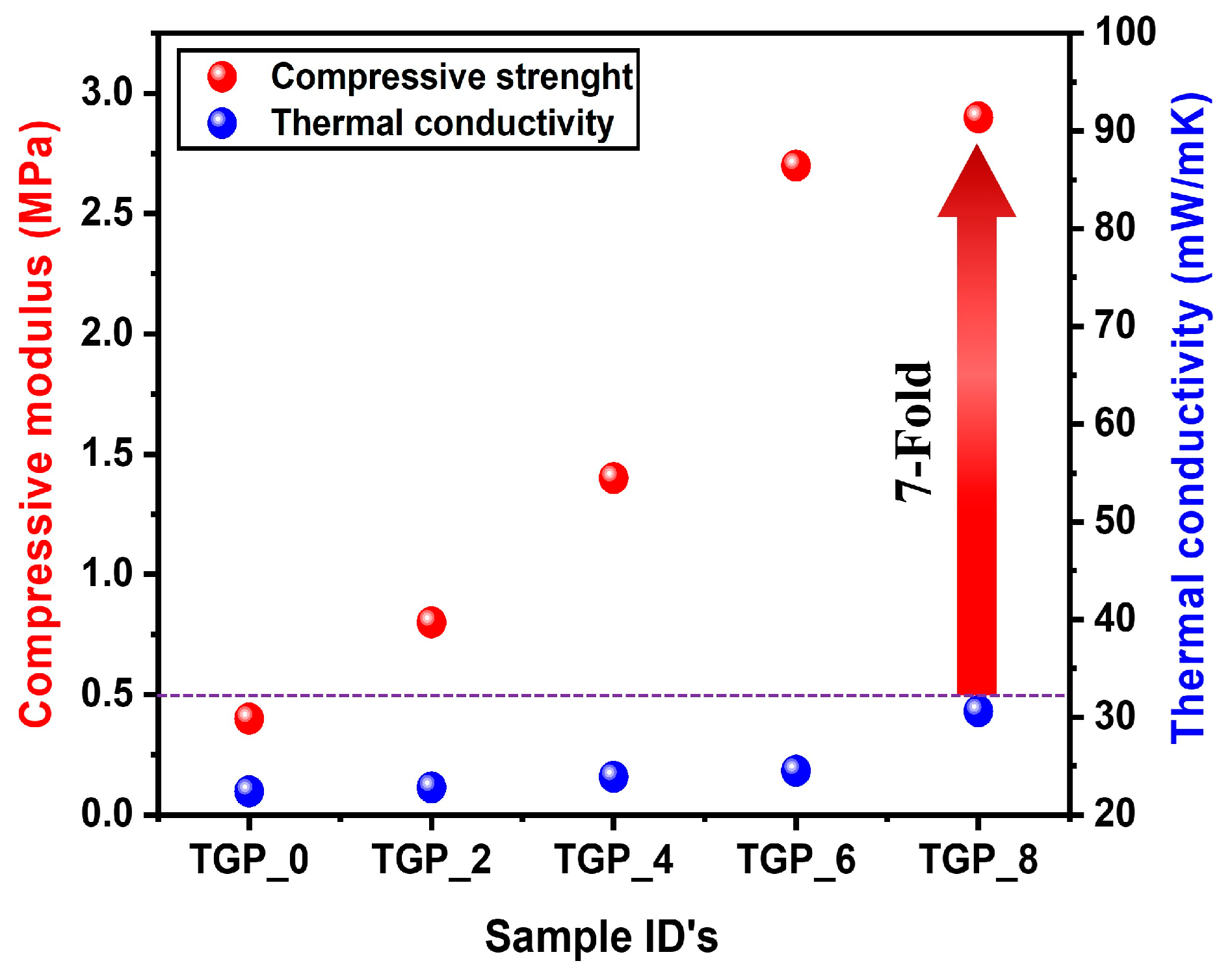 Preprints 79936 g007