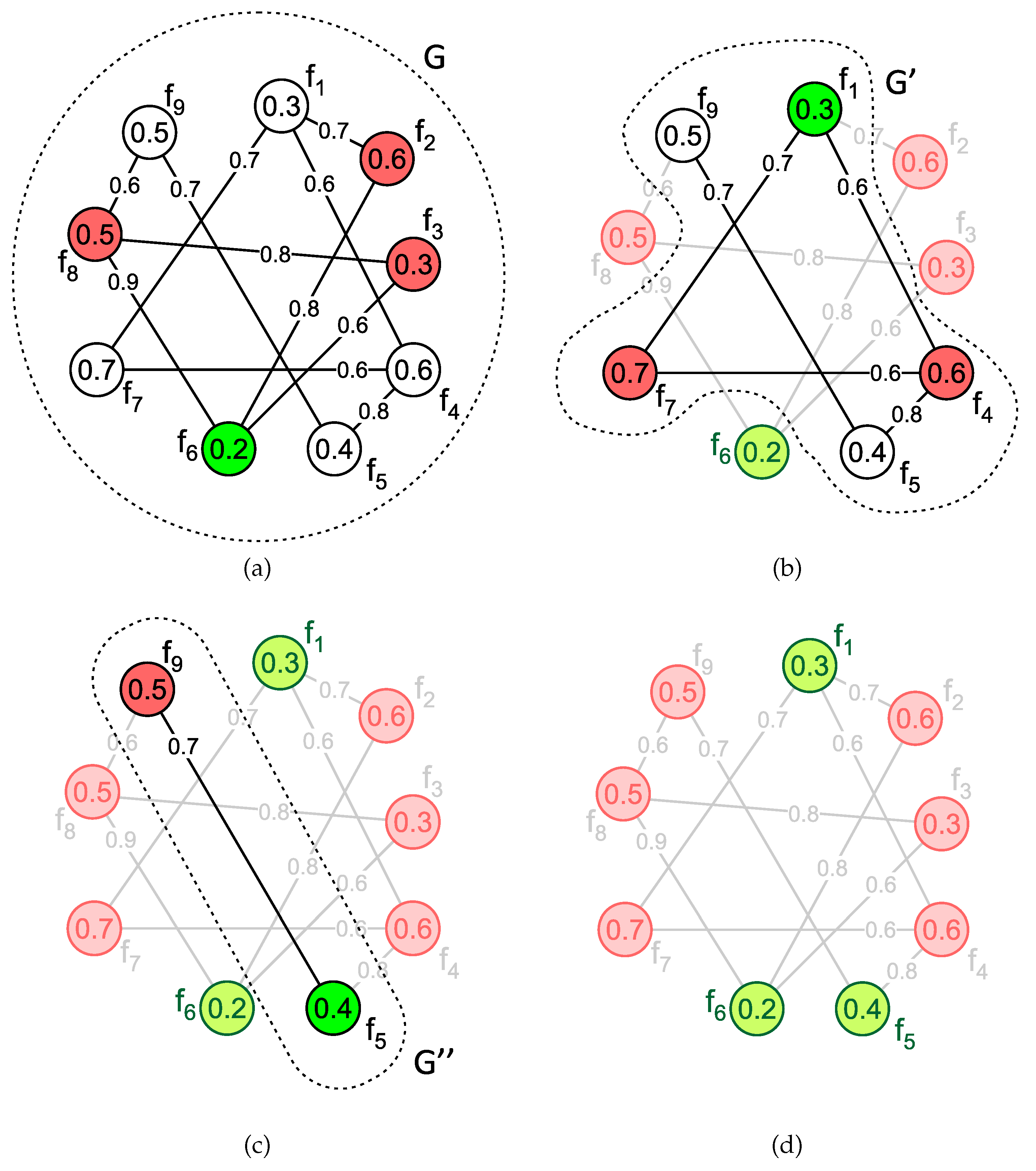 Preprints 106865 g001