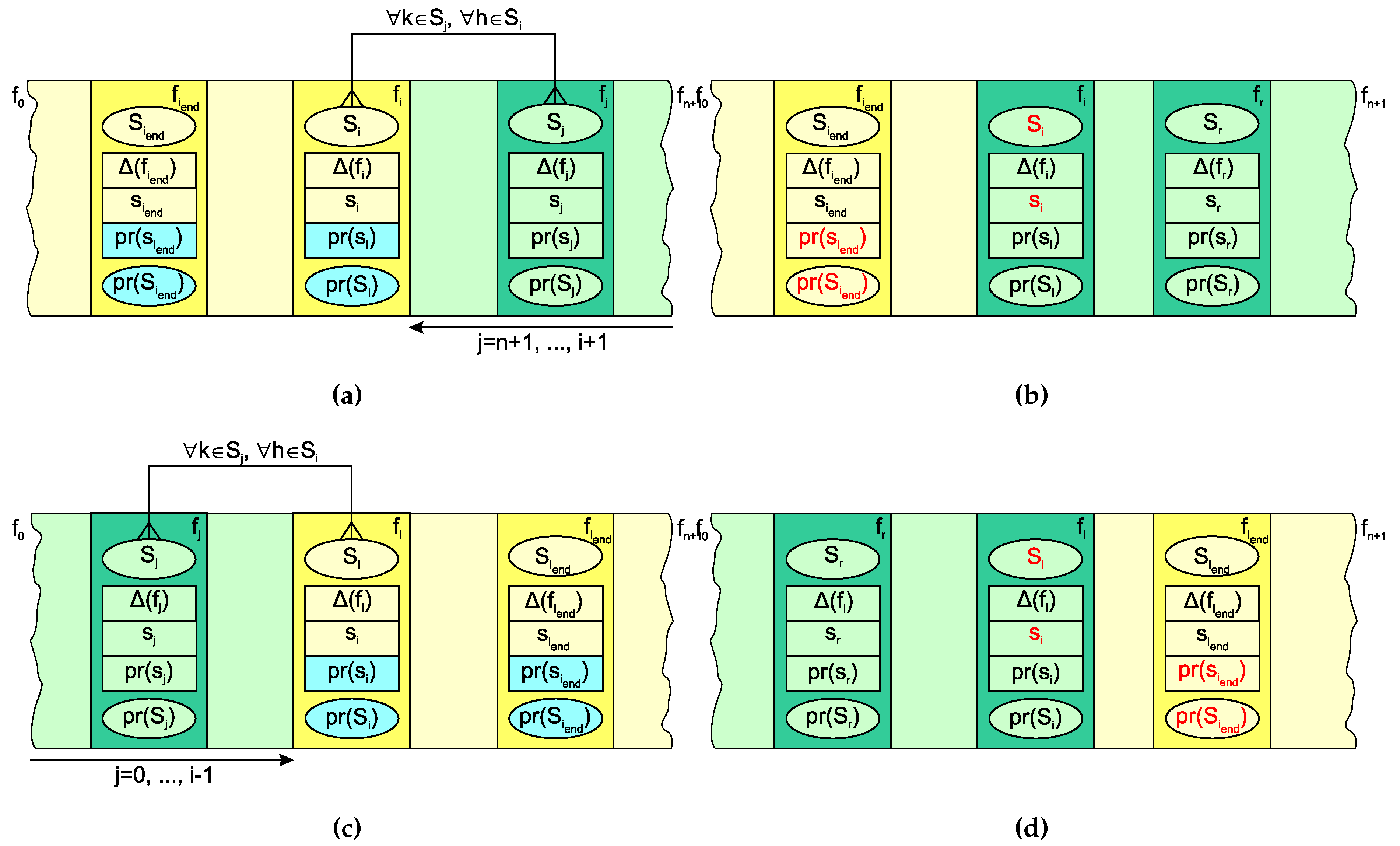 Preprints 106865 g003