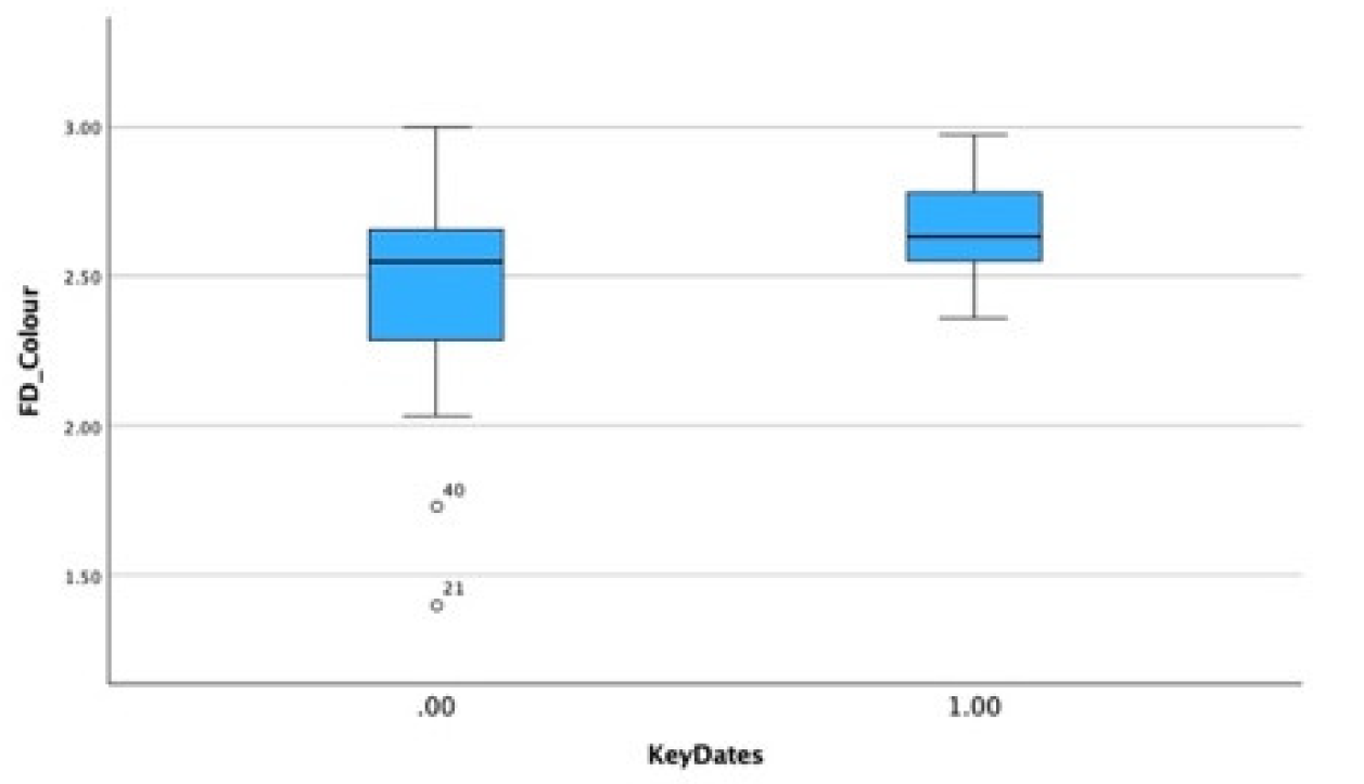 Preprints 110016 g011