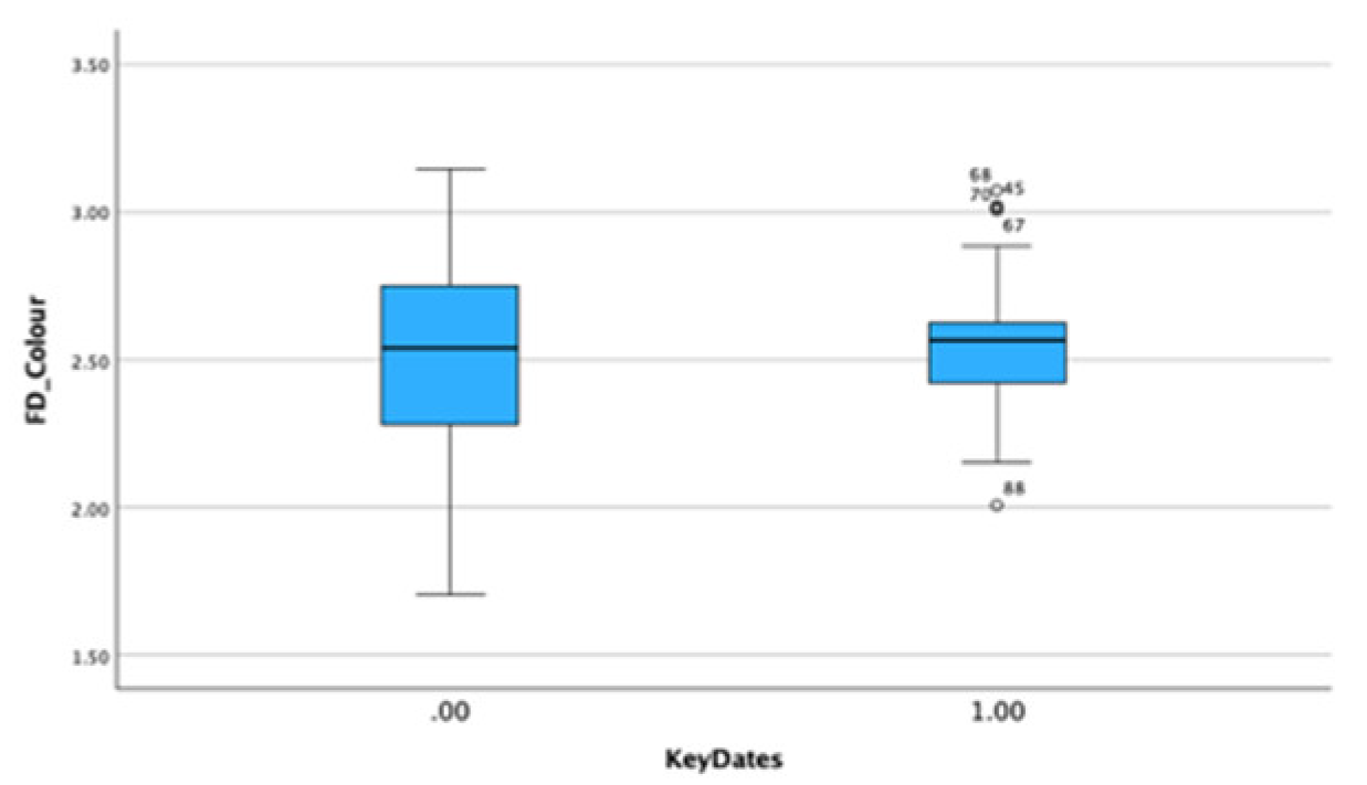 Preprints 110016 g012