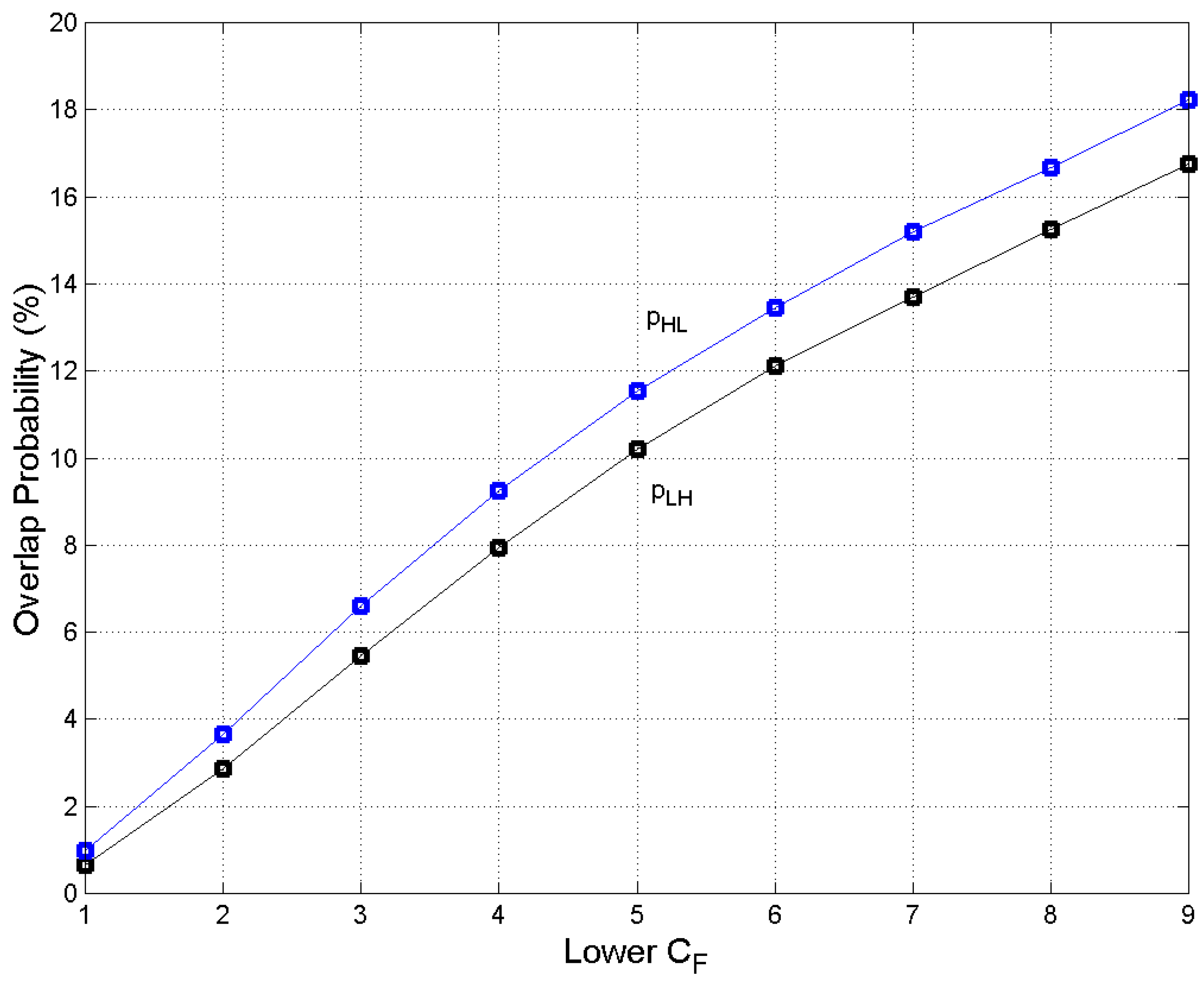 Preprints 92971 g005