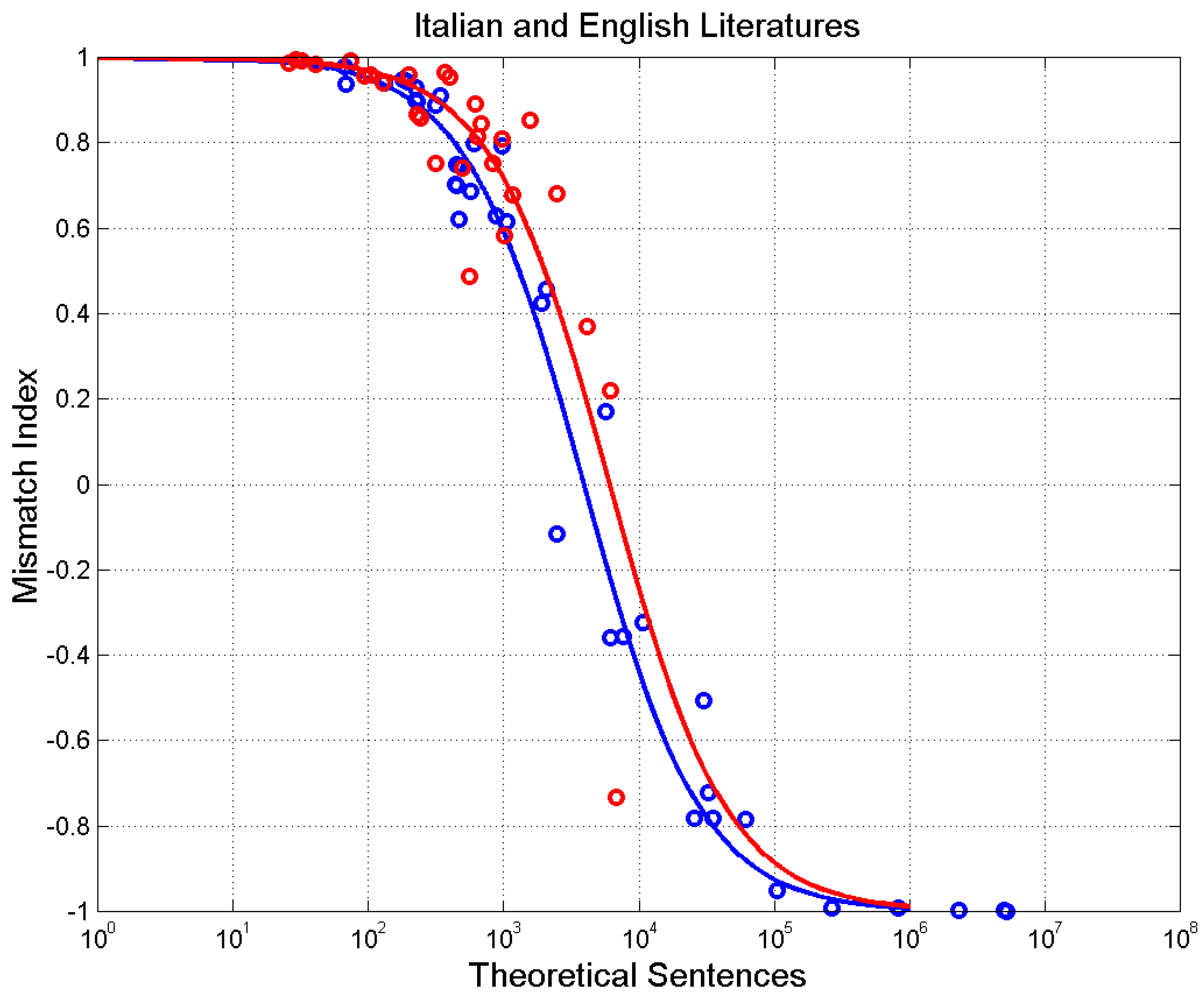 Preprints 92971 g015