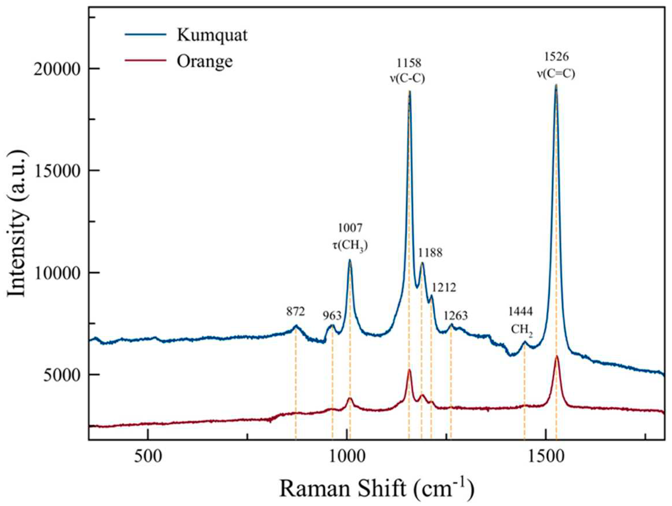 Preprints 96754 g003