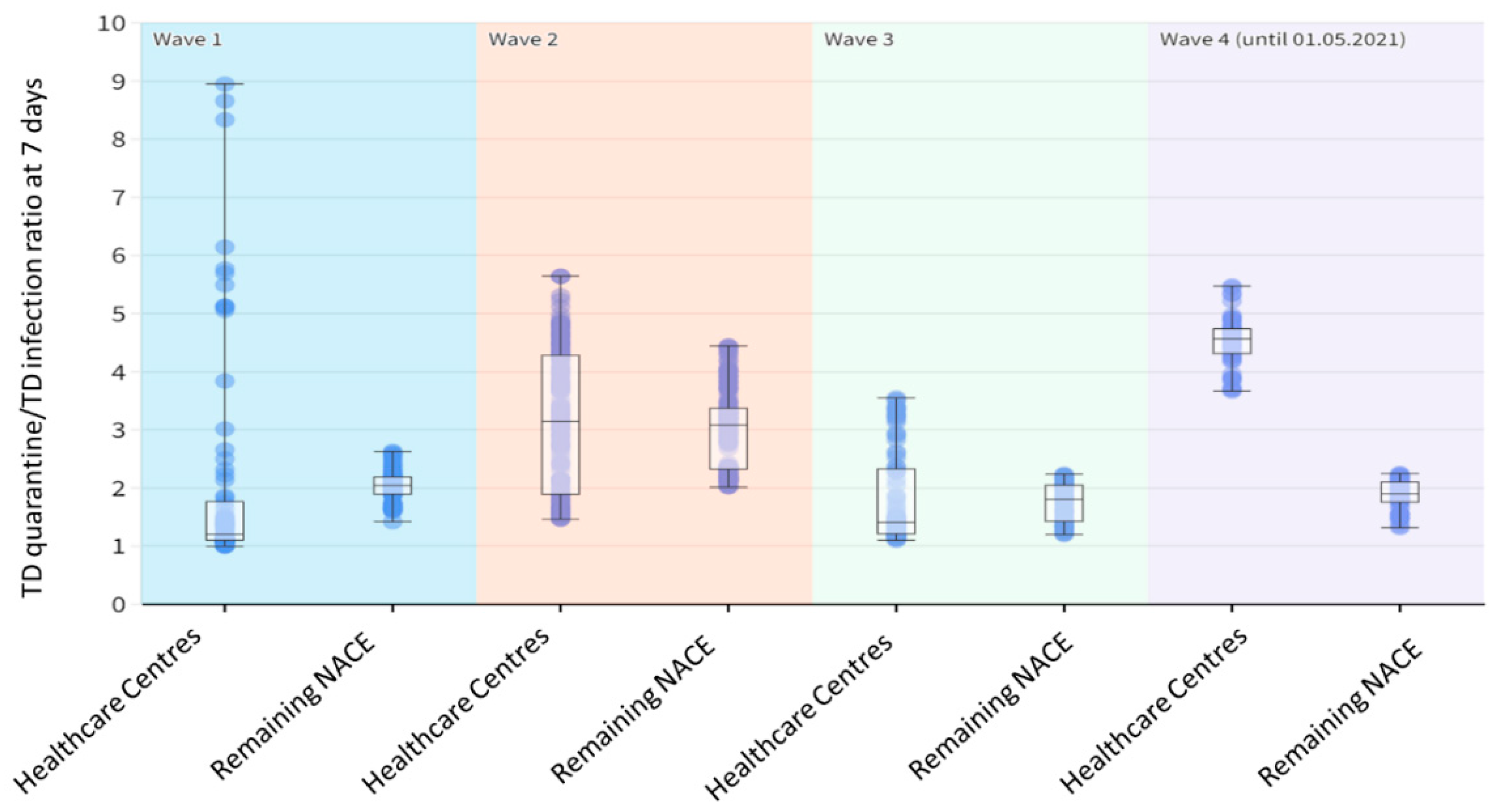 Preprints 73505 g002