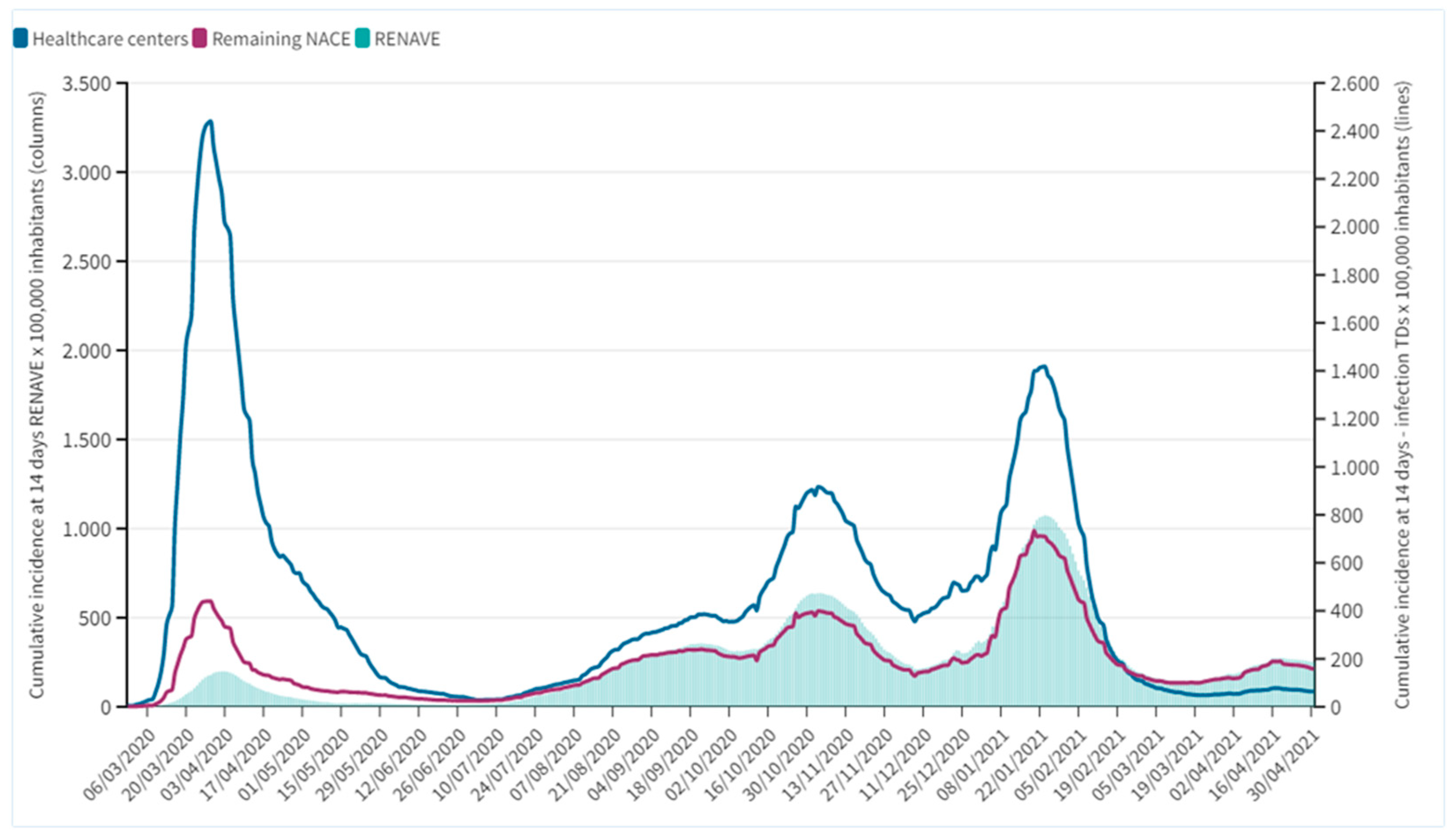 Preprints 73505 g003