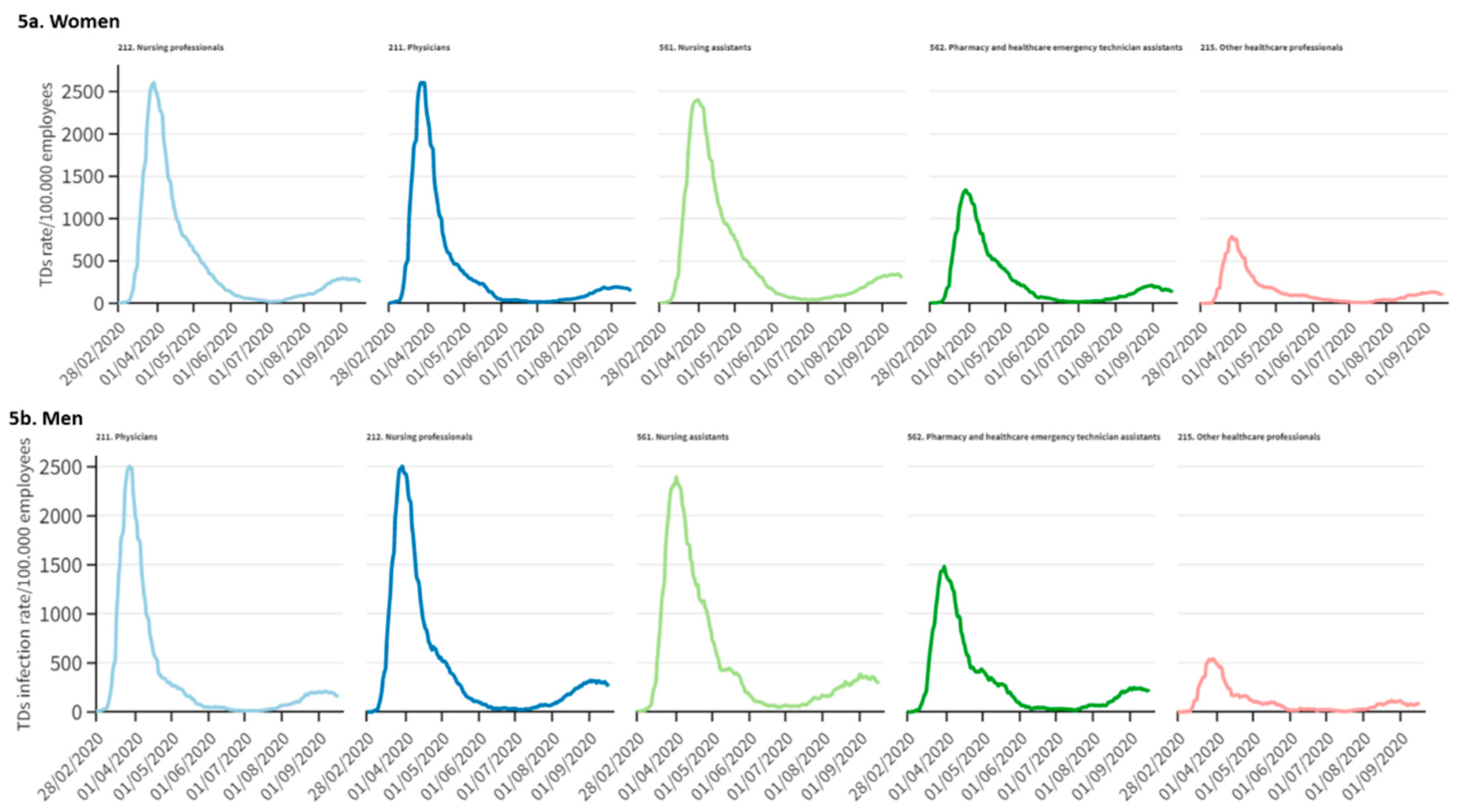 Preprints 73505 g005