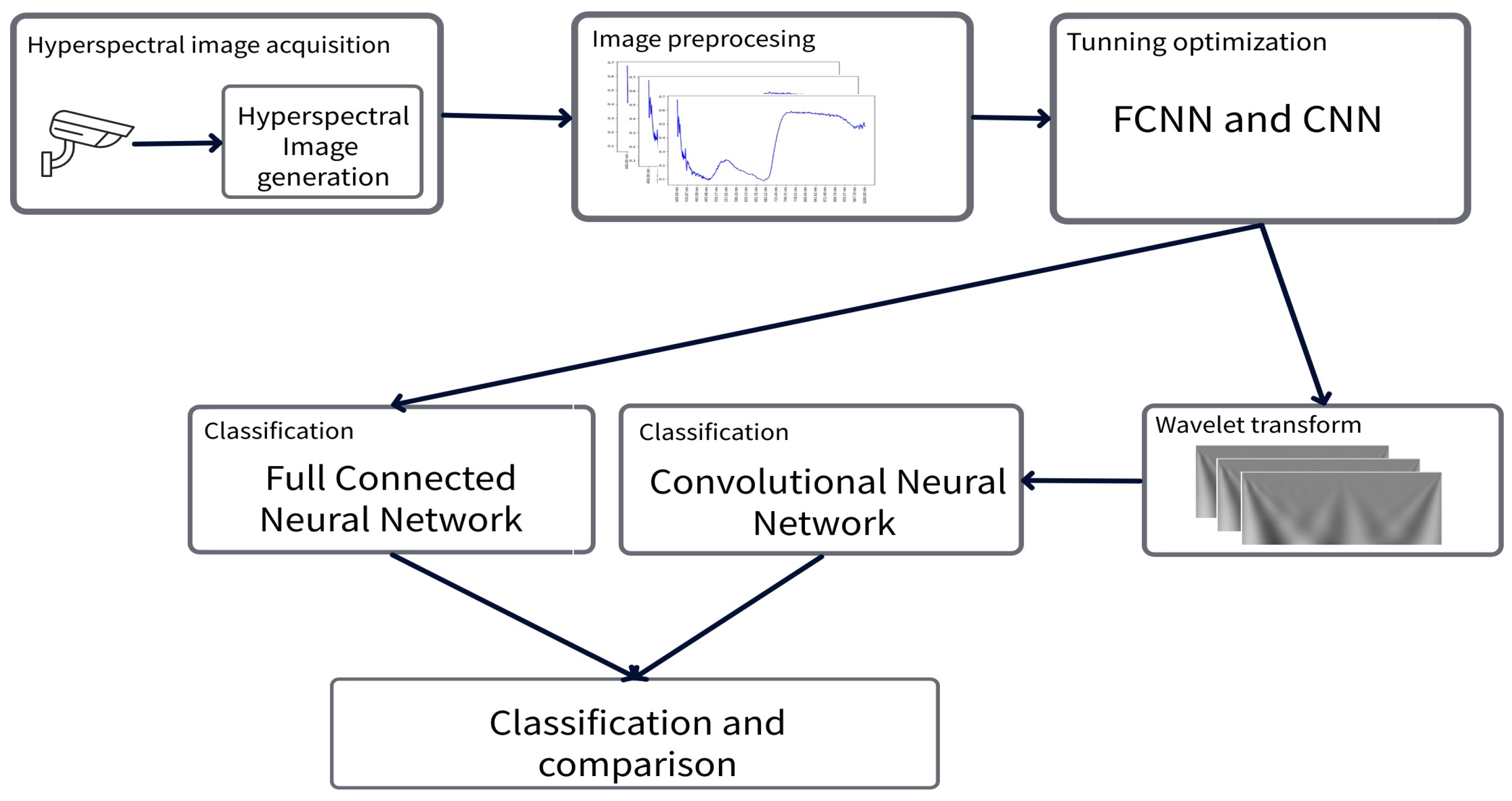 Preprints 118466 g001