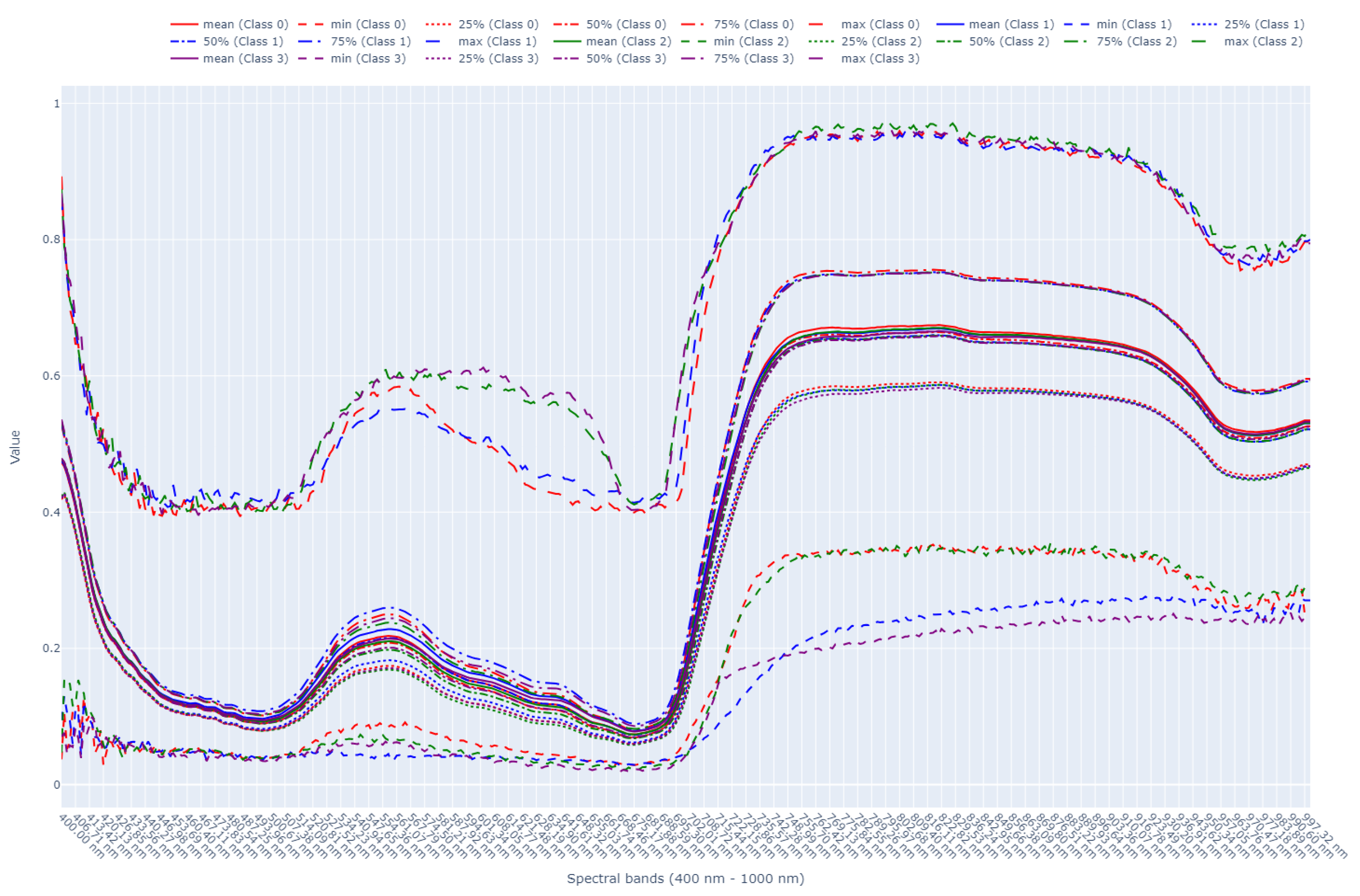 Preprints 118466 g004