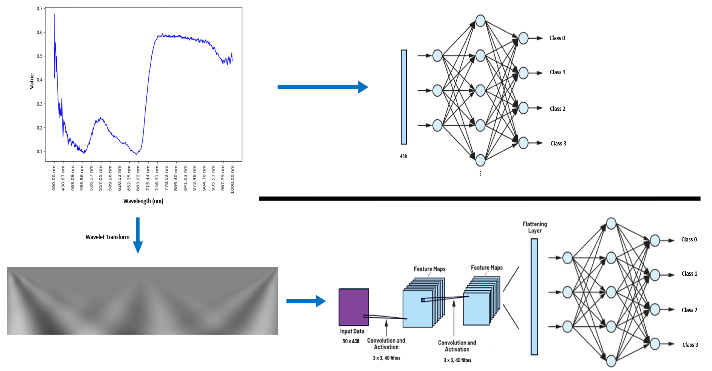 Preprints 118466 g006