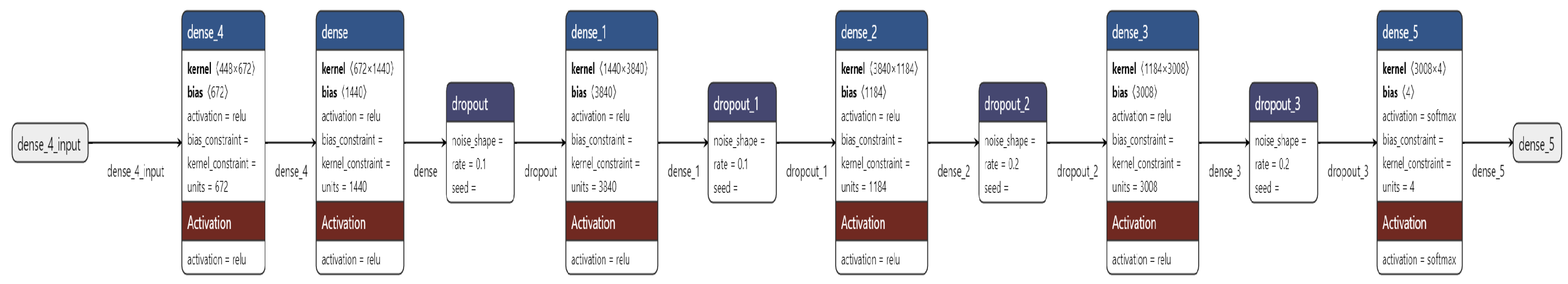 Preprints 118466 g007