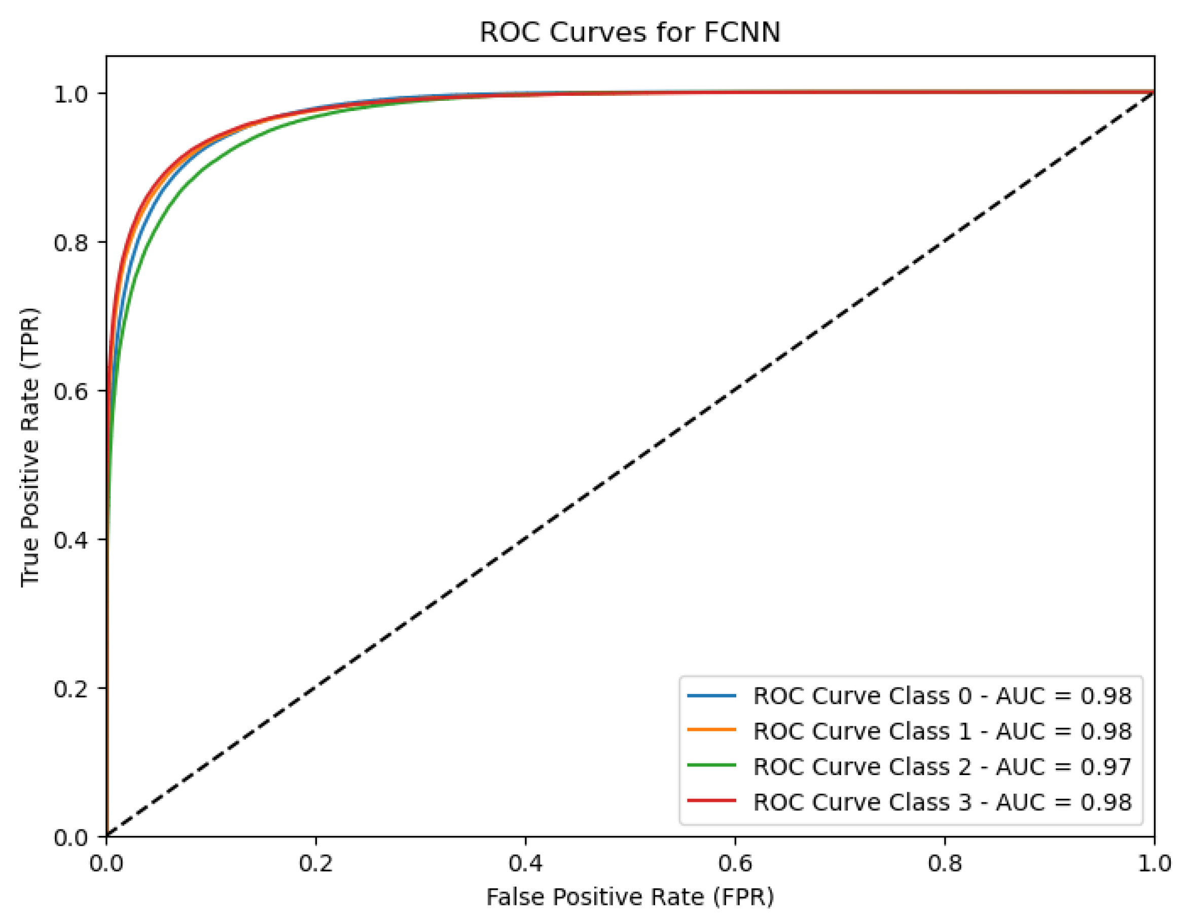 Preprints 118466 g008