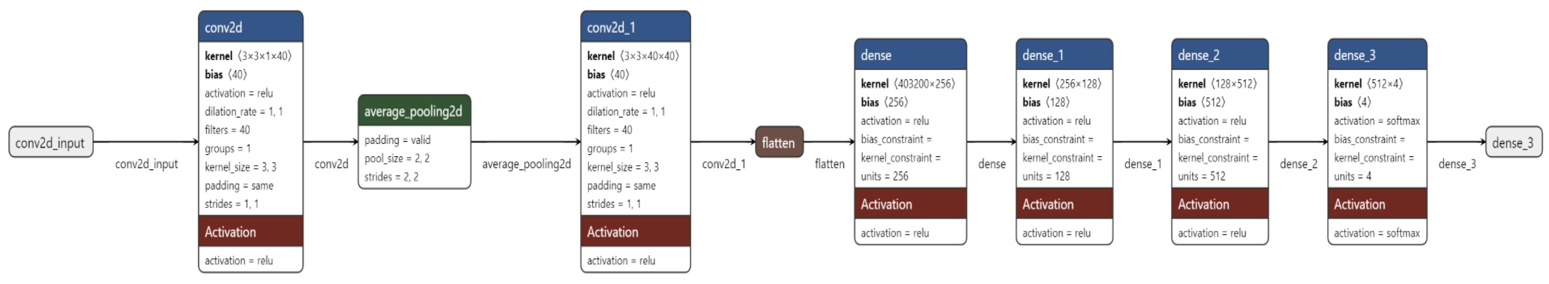 Preprints 118466 g009