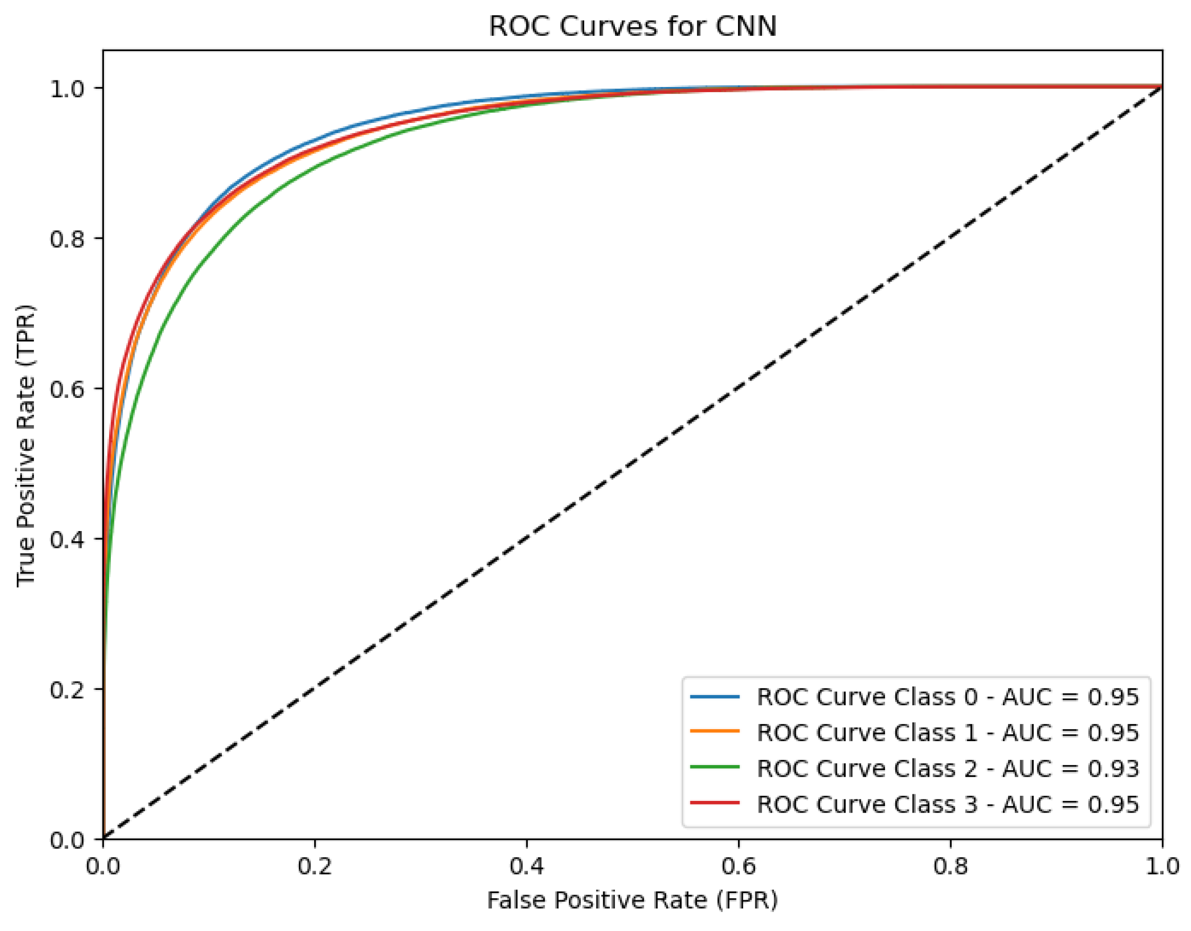 Preprints 118466 g010