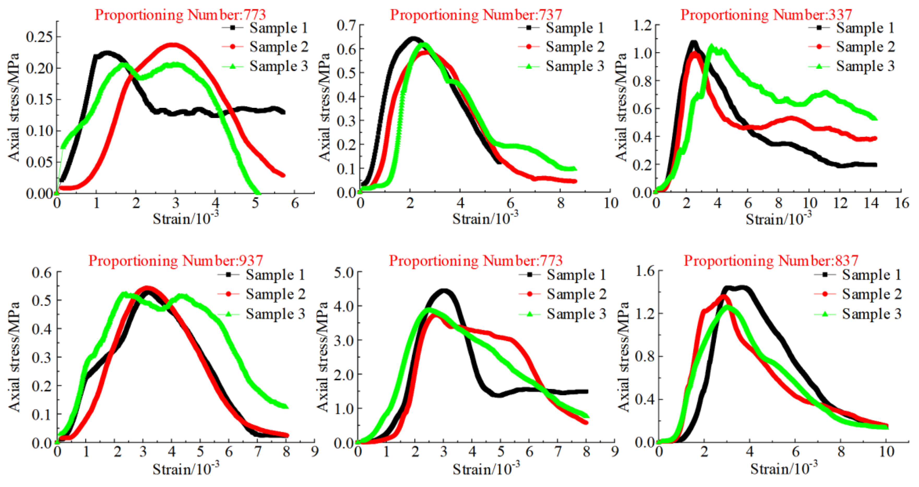 Preprints 78750 g006