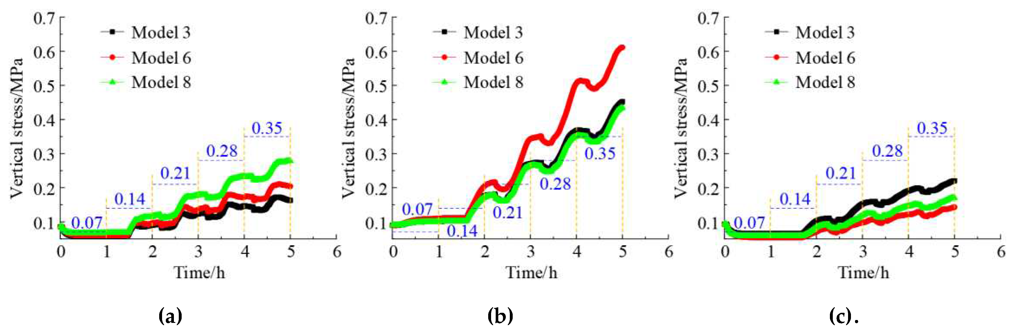 Preprints 78750 g008