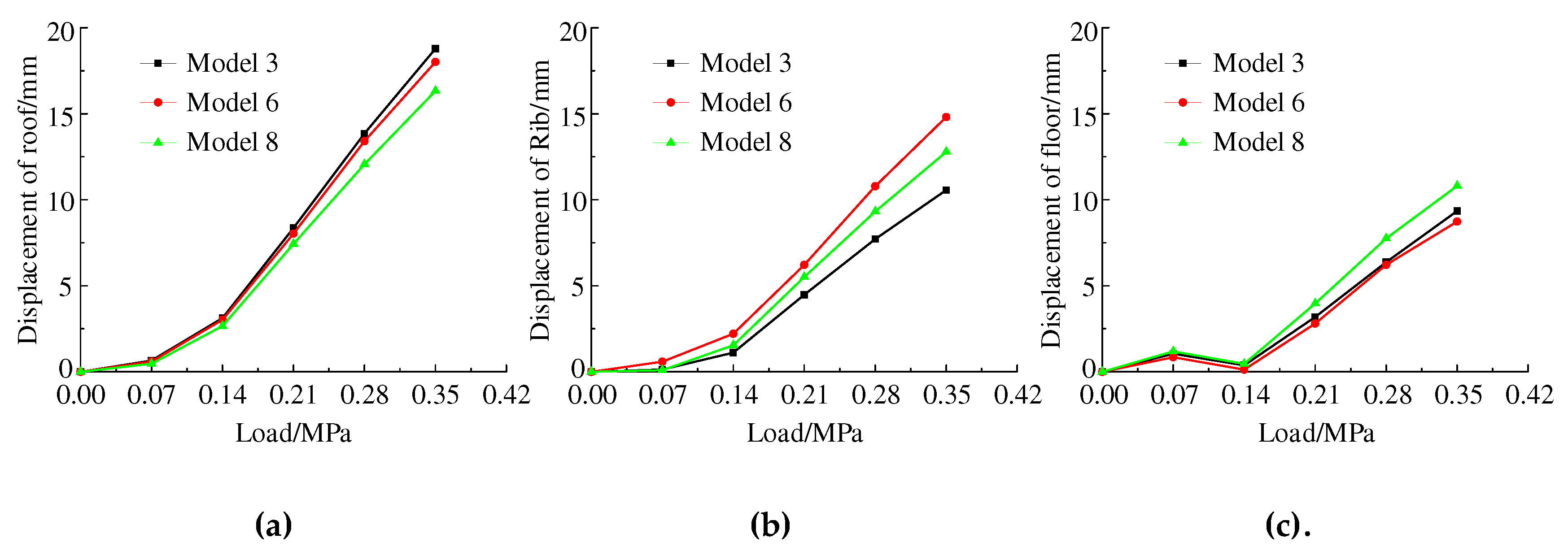 Preprints 78750 g009