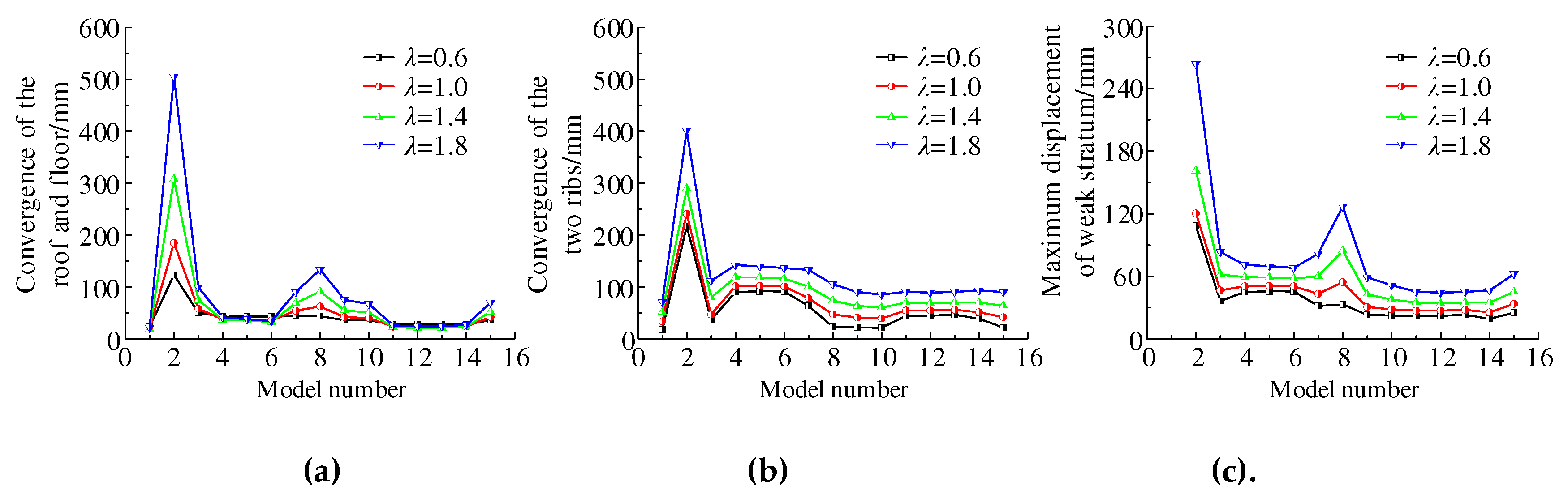 Preprints 78750 g014