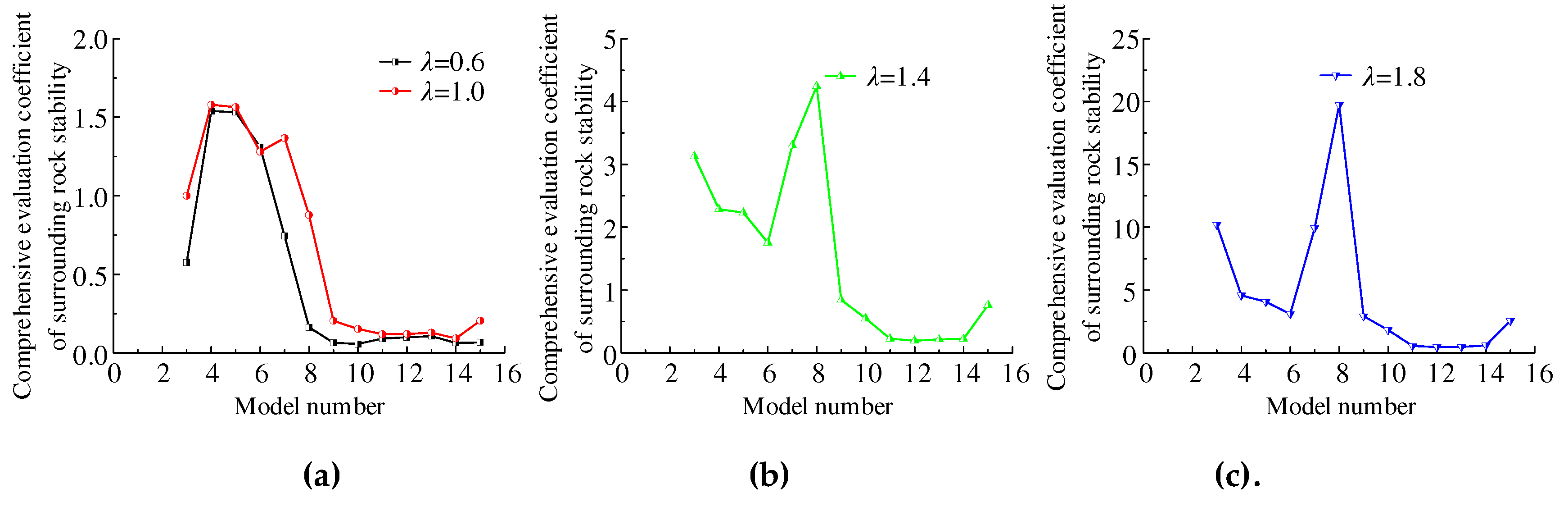 Preprints 78750 g015