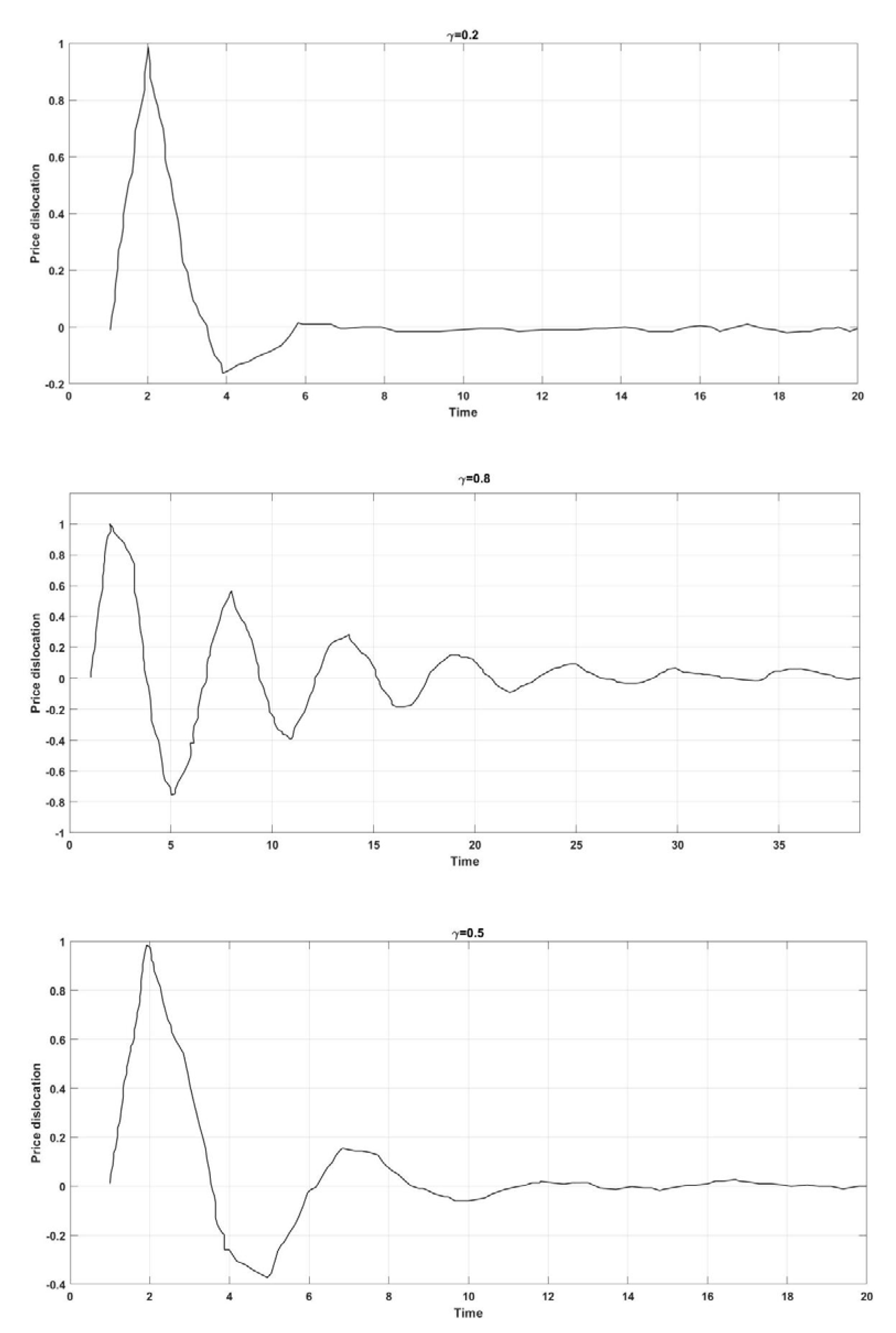 Preprints 77901 g001