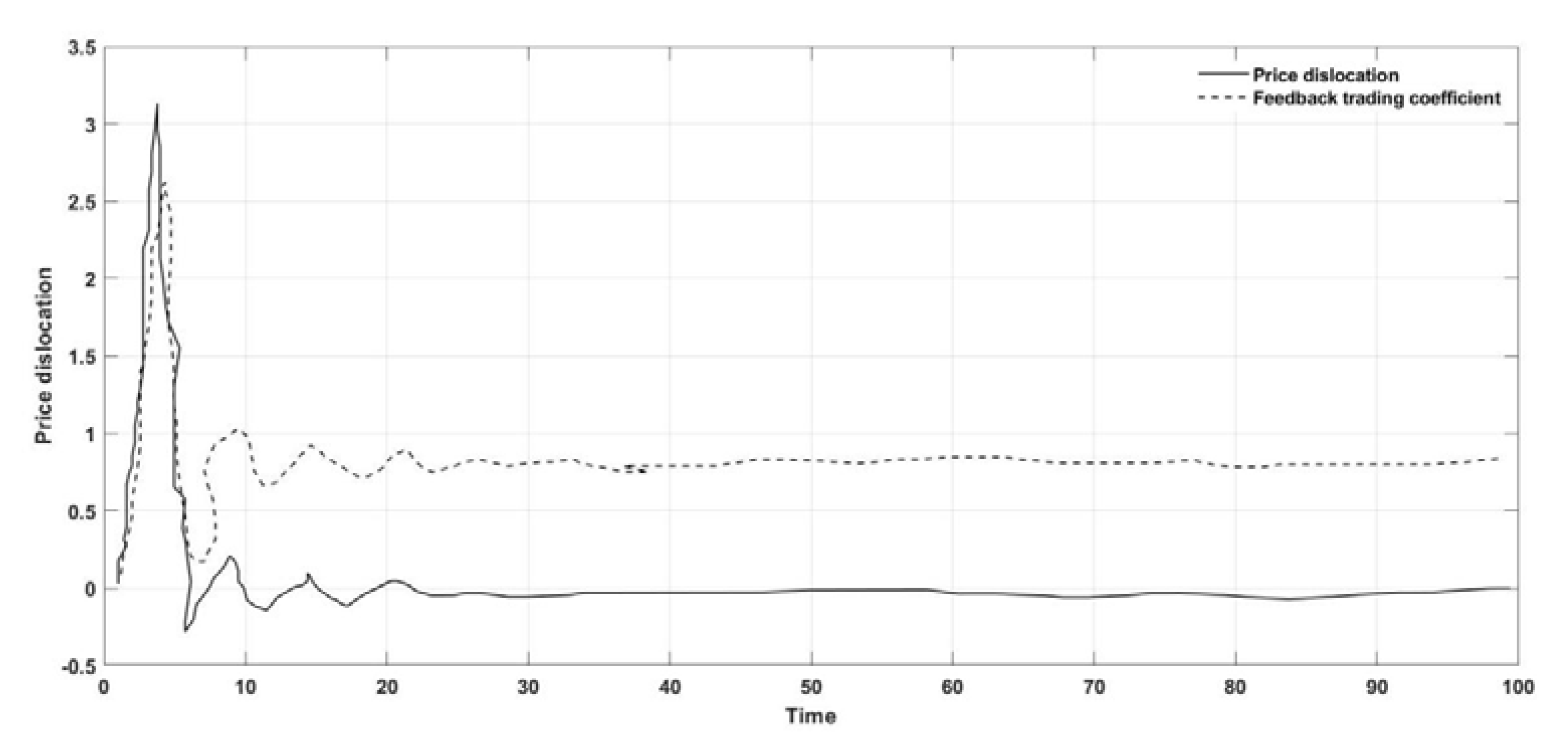 Preprints 77901 g003