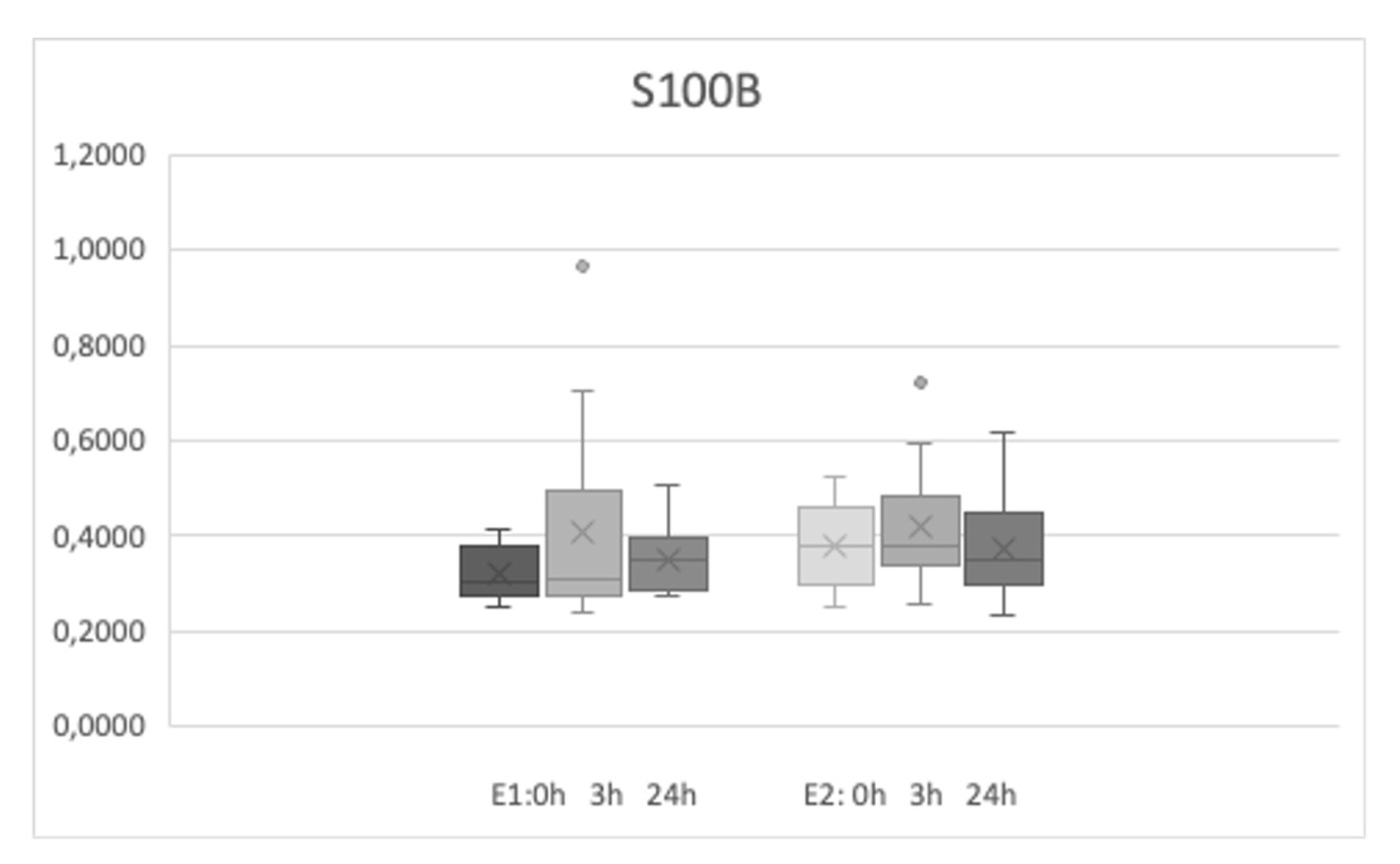 Preprints 138506 g002