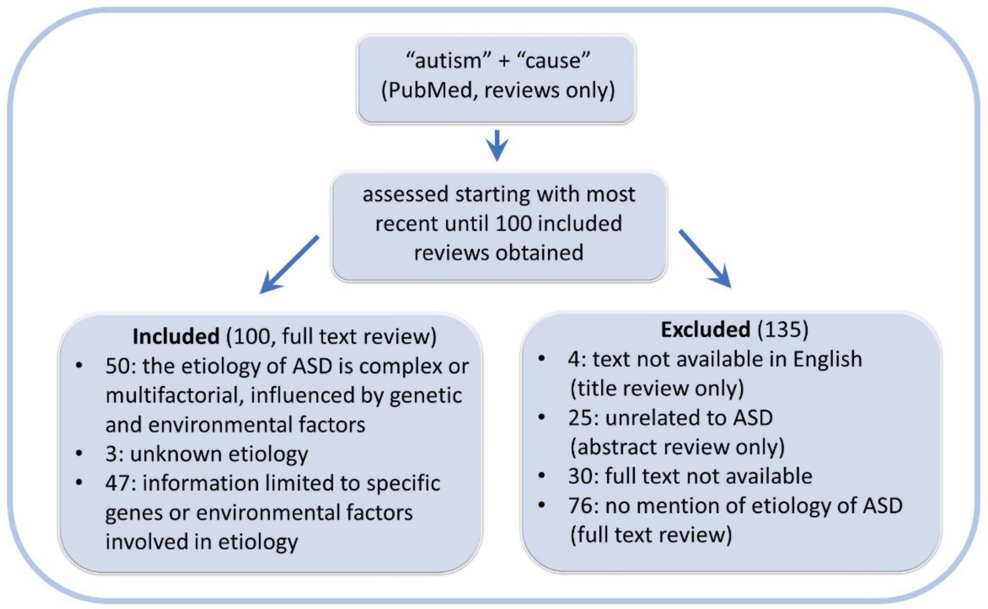 Preprints 108293 g002