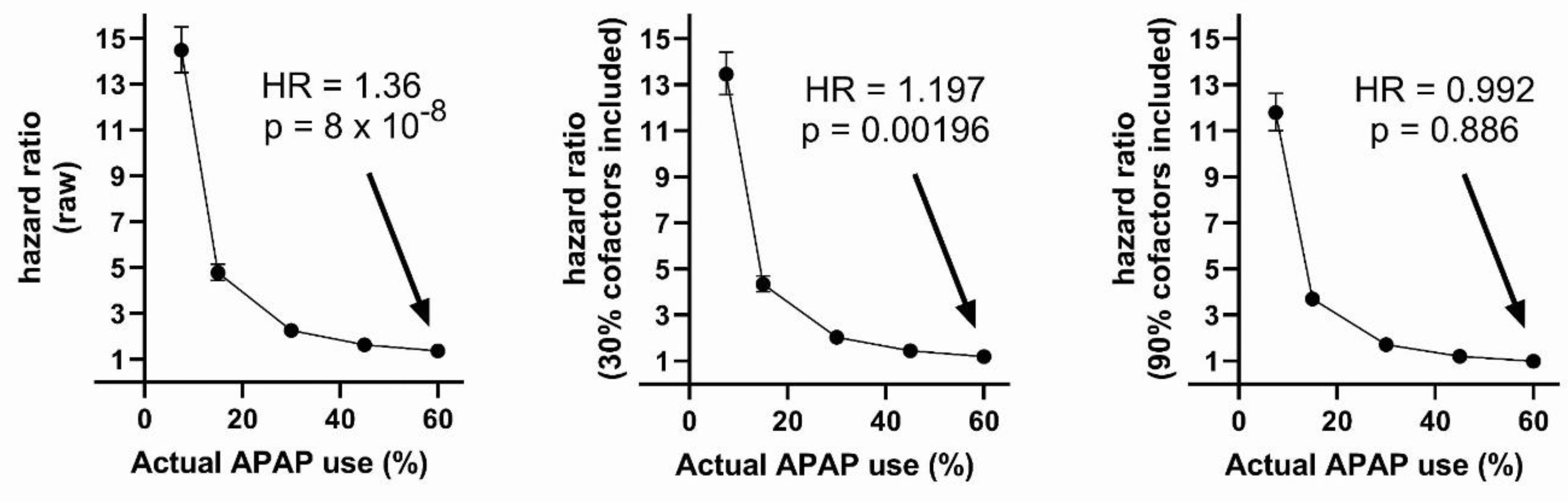 Preprints 108293 g004