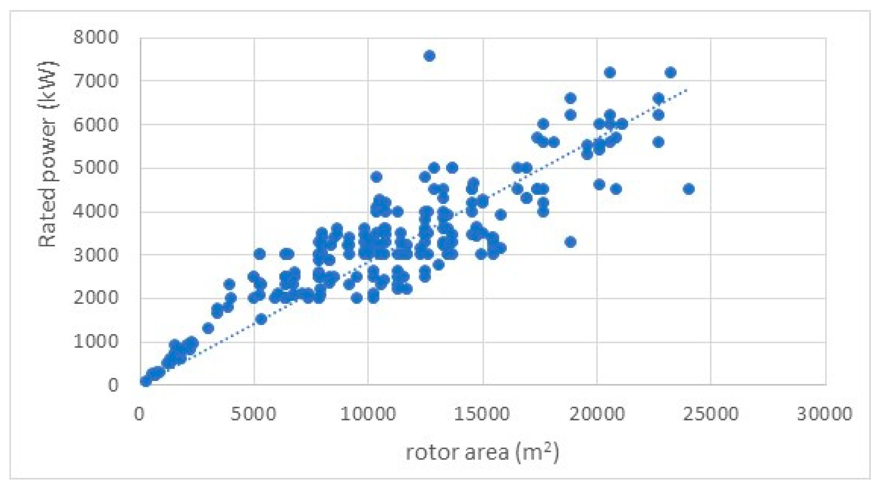 Preprints 120600 g002