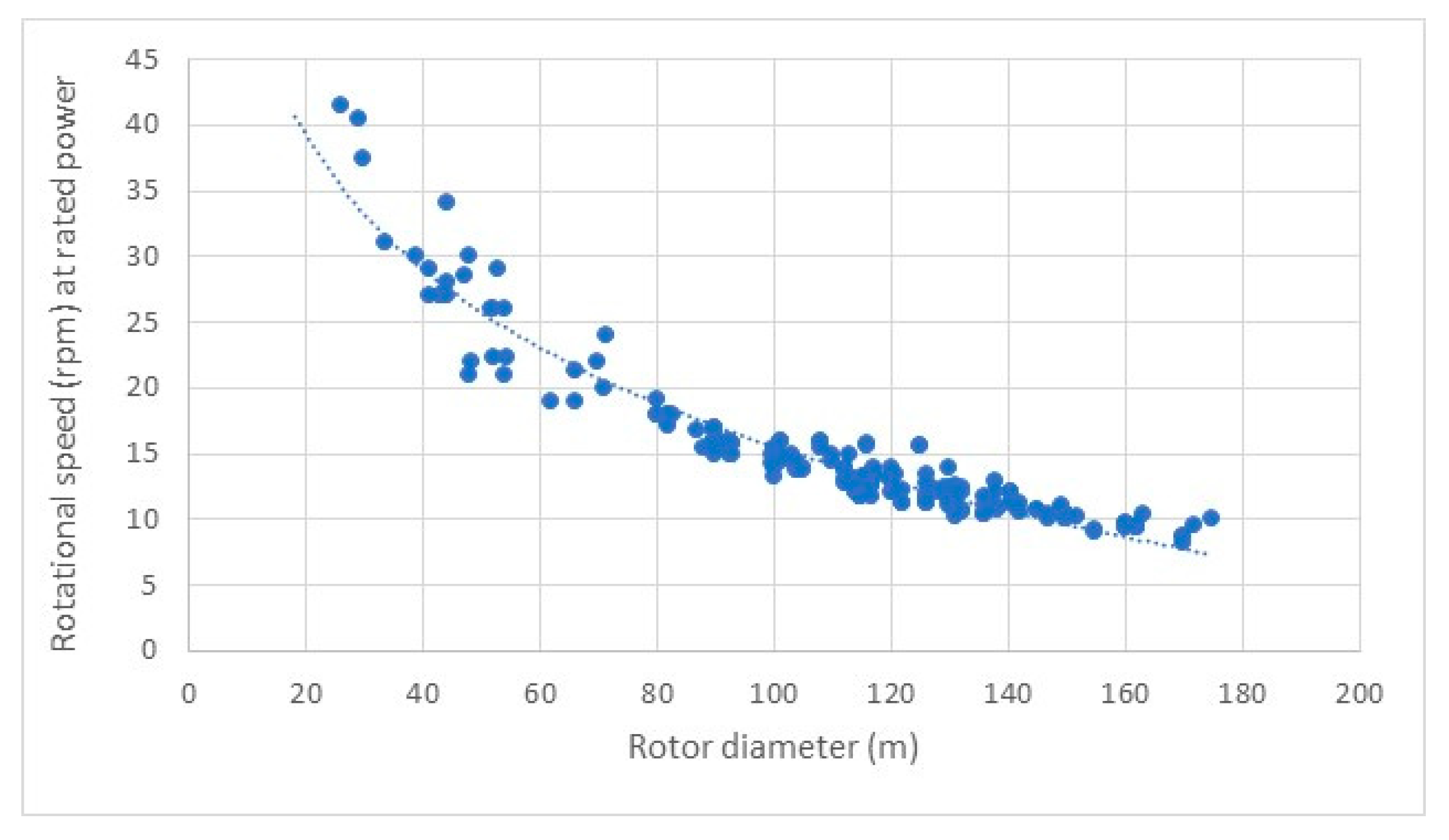 Preprints 120600 g004