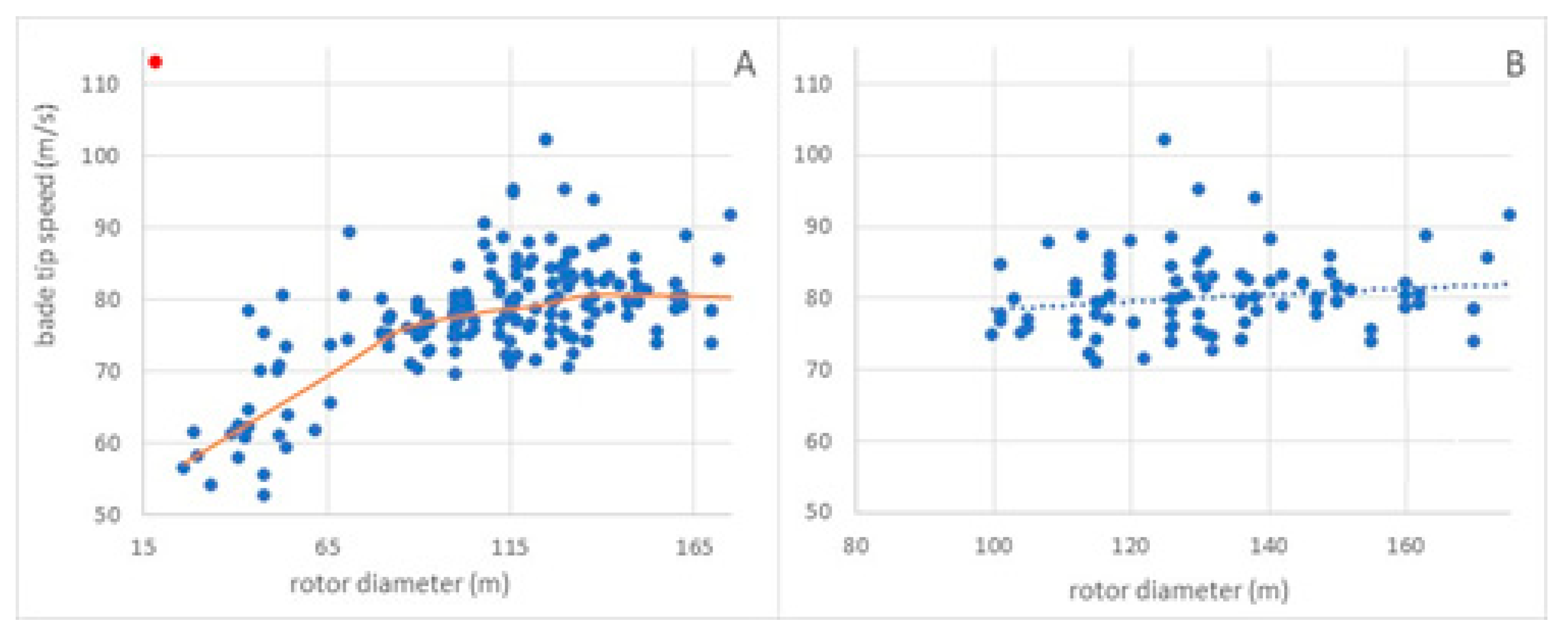 Preprints 120600 g005